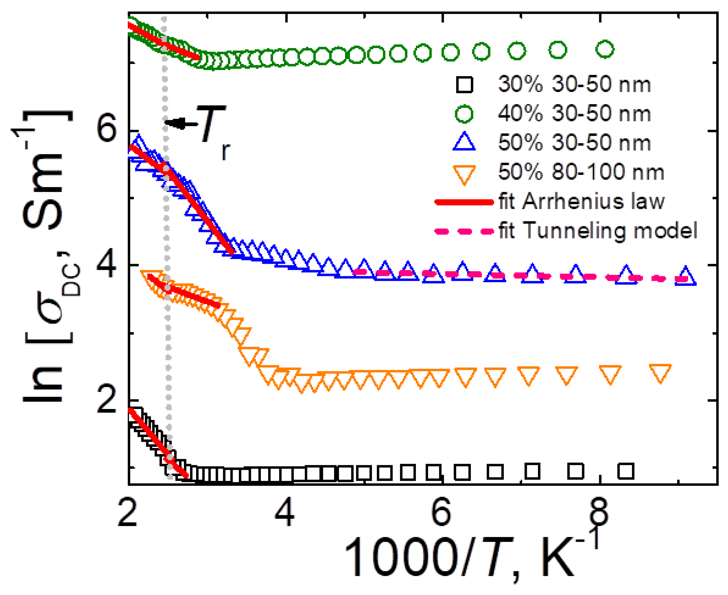 Materials 15 07100 g006
