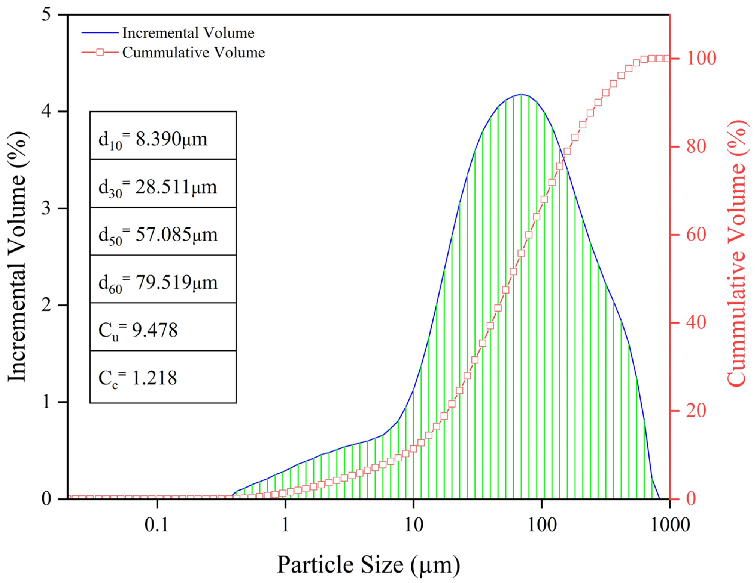Materials 15 07101 g005 Materials 15 07101 g005