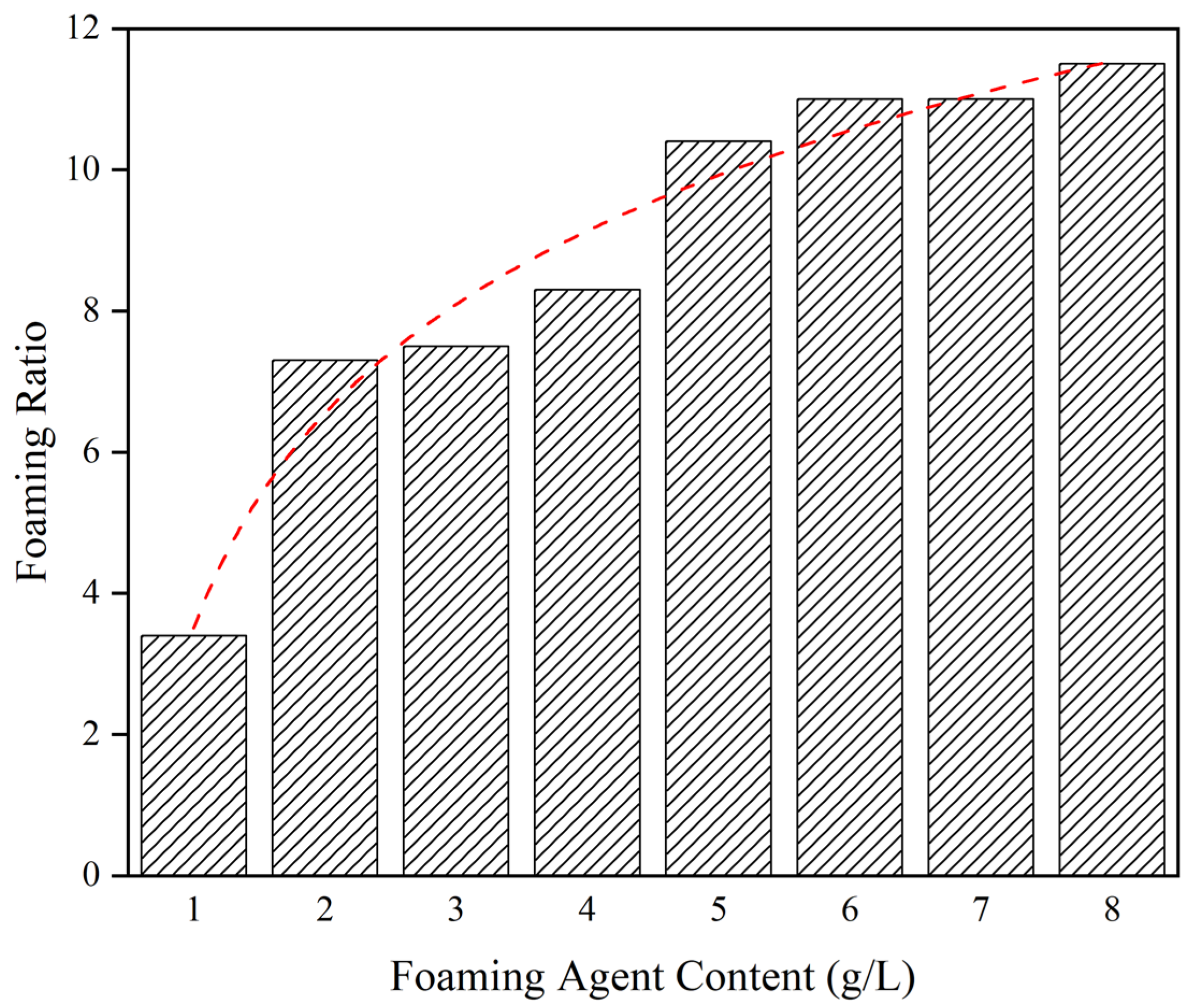 Materials 15 07101 g006 Materials 15 07101 g006