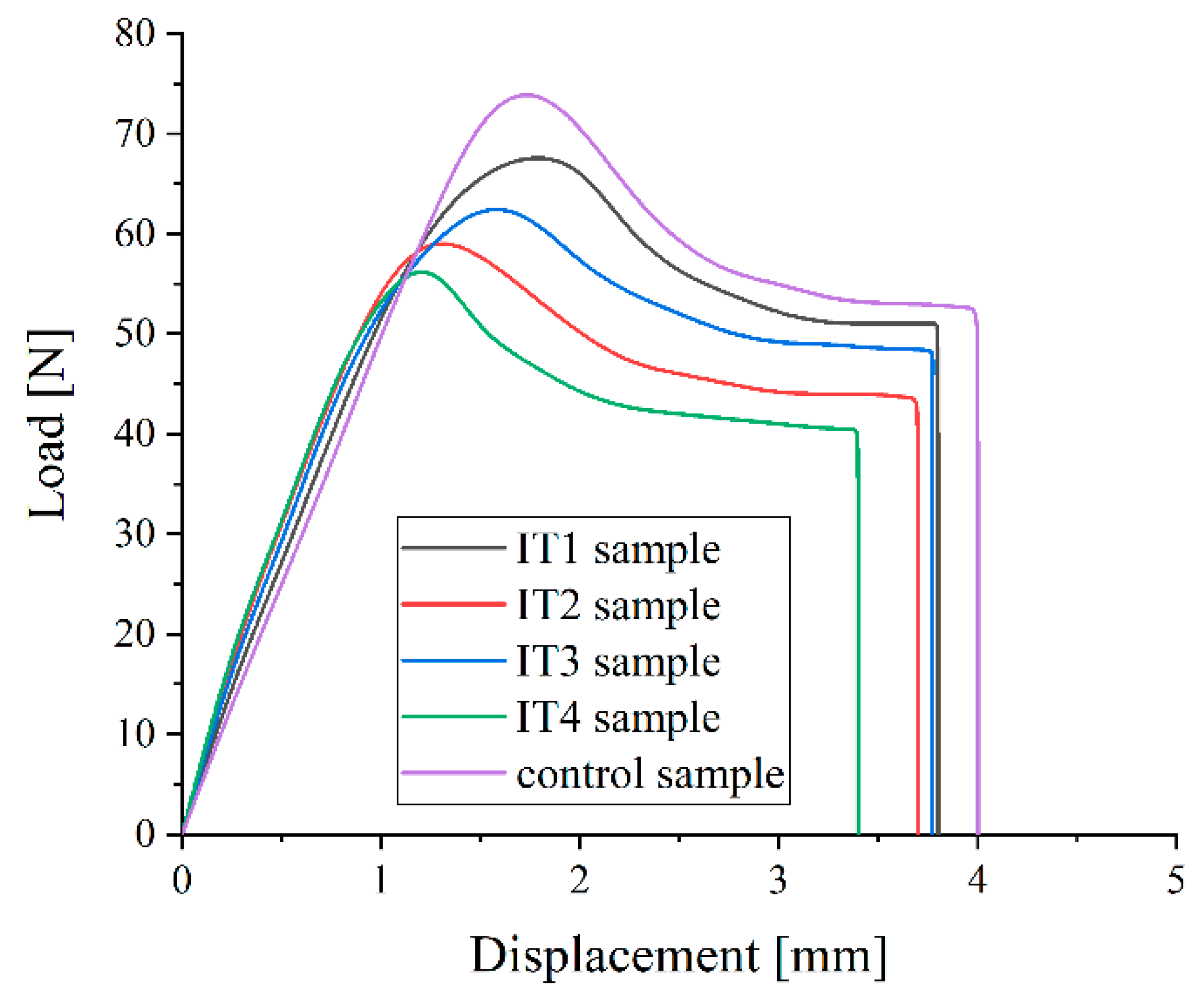 Materials 15 07102 g013