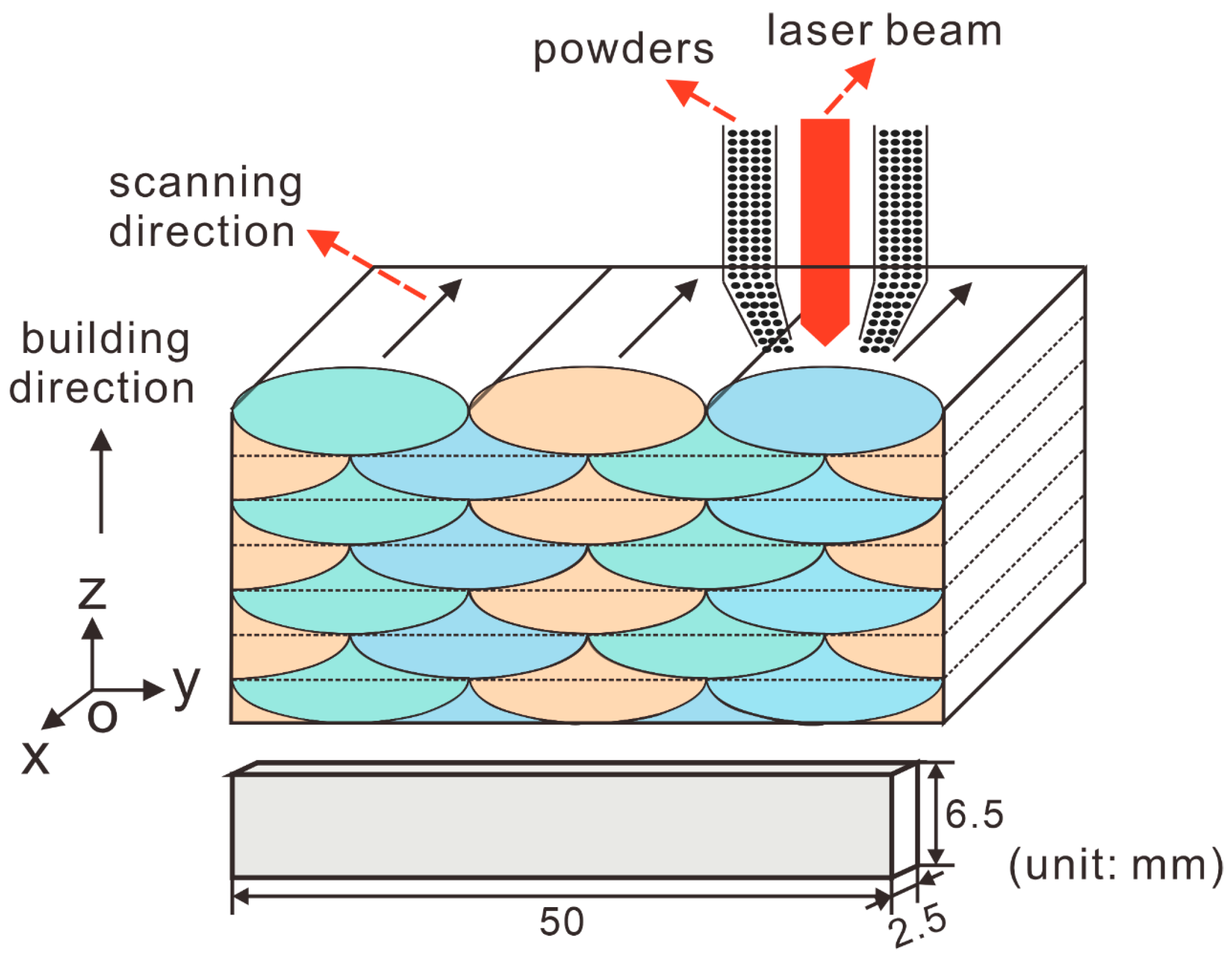 Materials 15 07103 g001