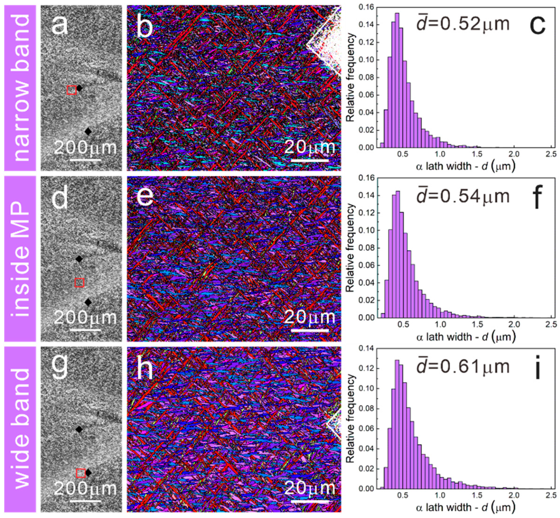 Materials 15 07103 g003
