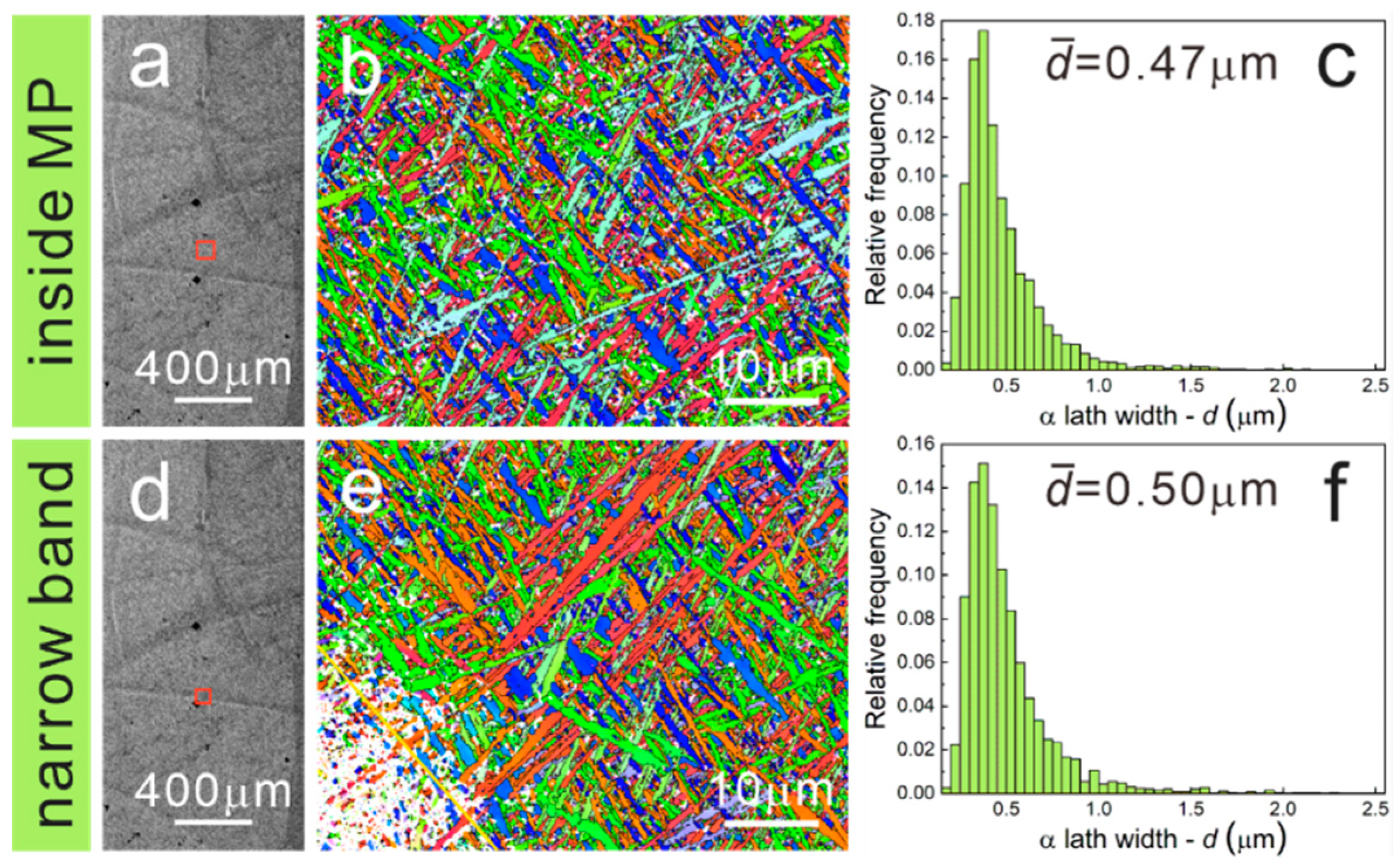 Materials 15 07103 g008