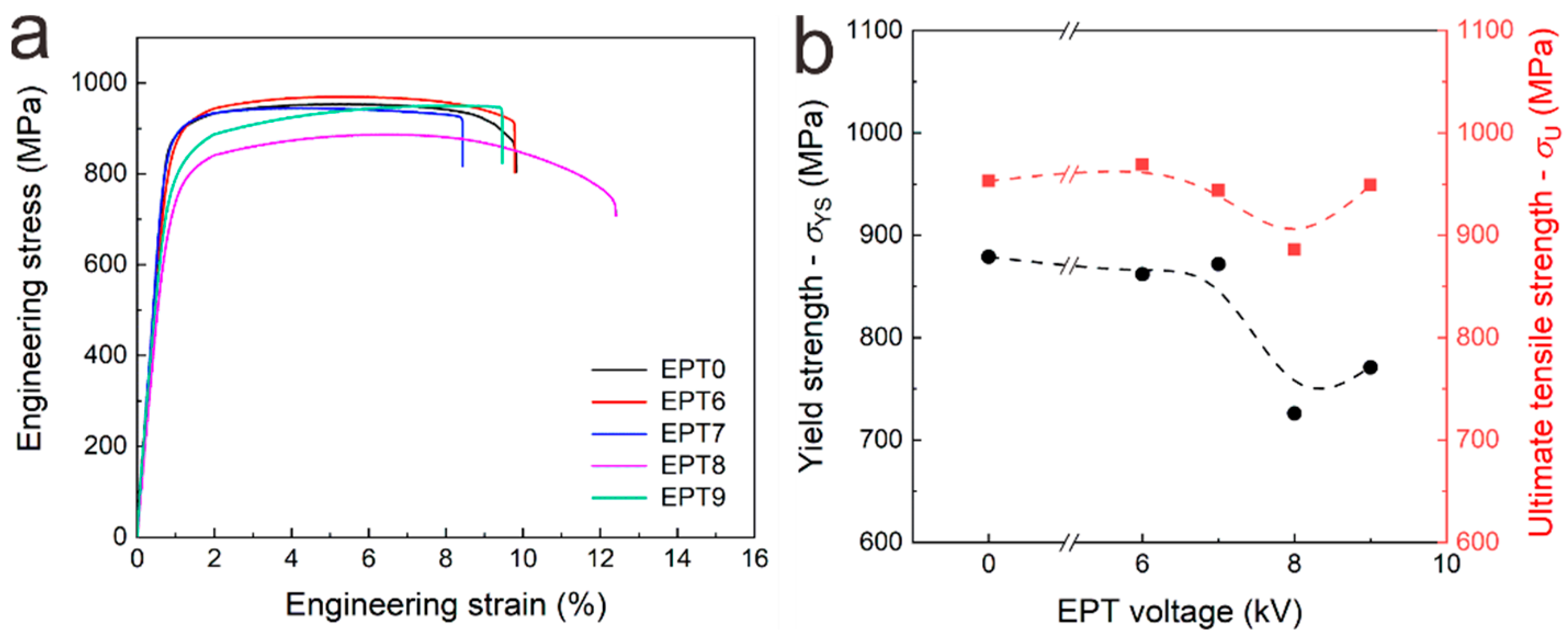 Materials 15 07103 g010