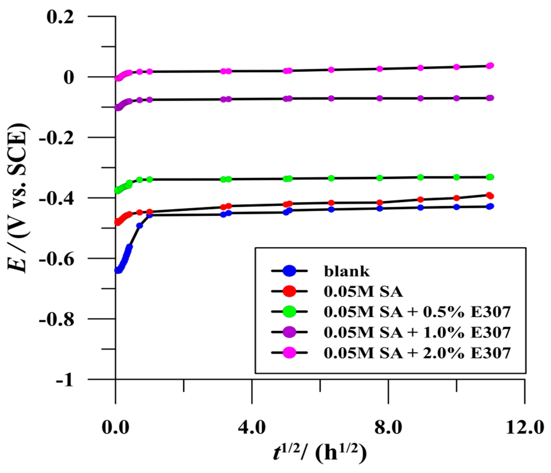 Materials 15 07104 g003 Materials 15 07104 g003