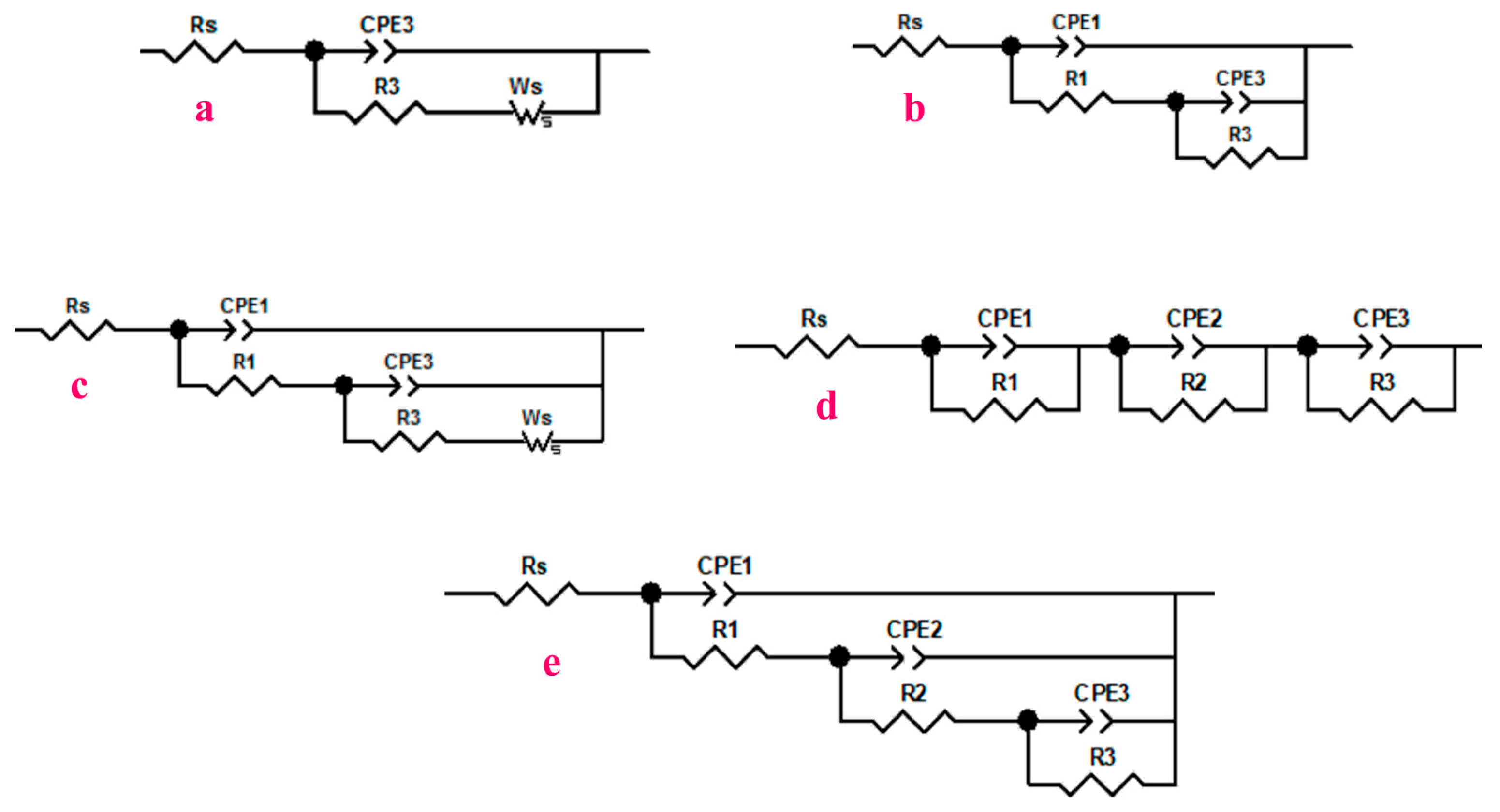Materials 15 07104 g005 Materials 15 07104 g005