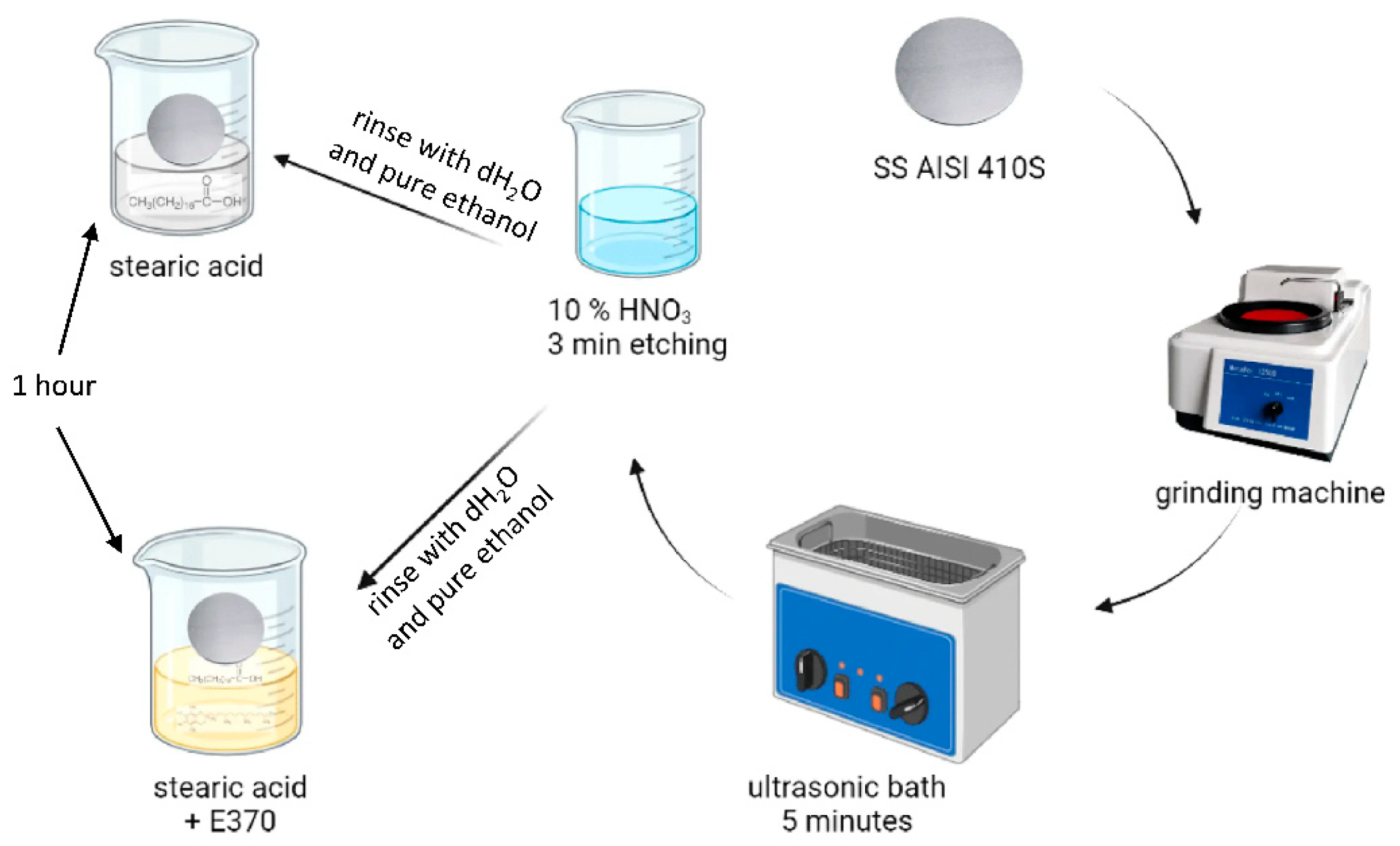 Materials 15 07104 sch001 Materials 15 07104 sch001