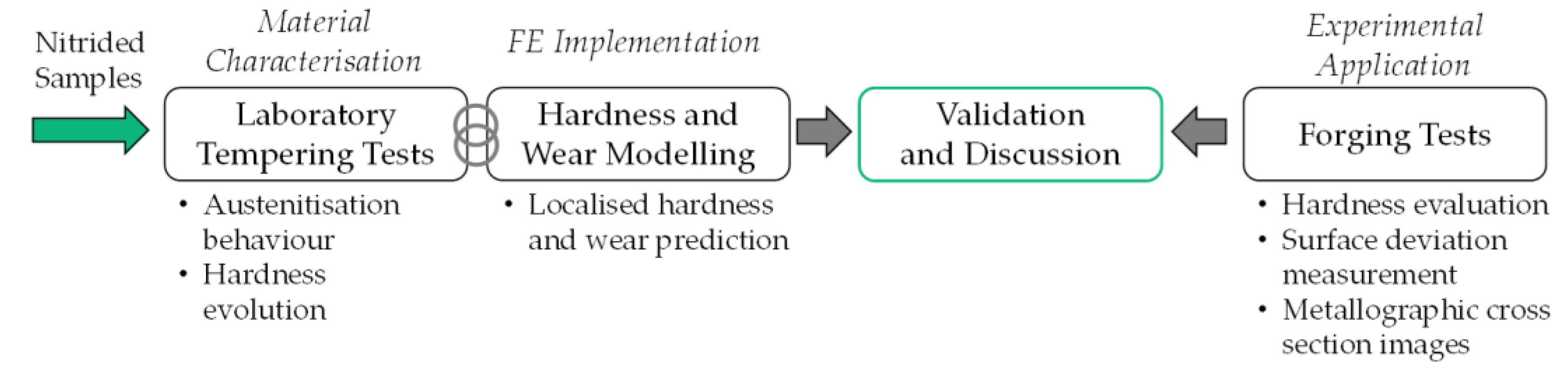 Materials 15 07105 g001