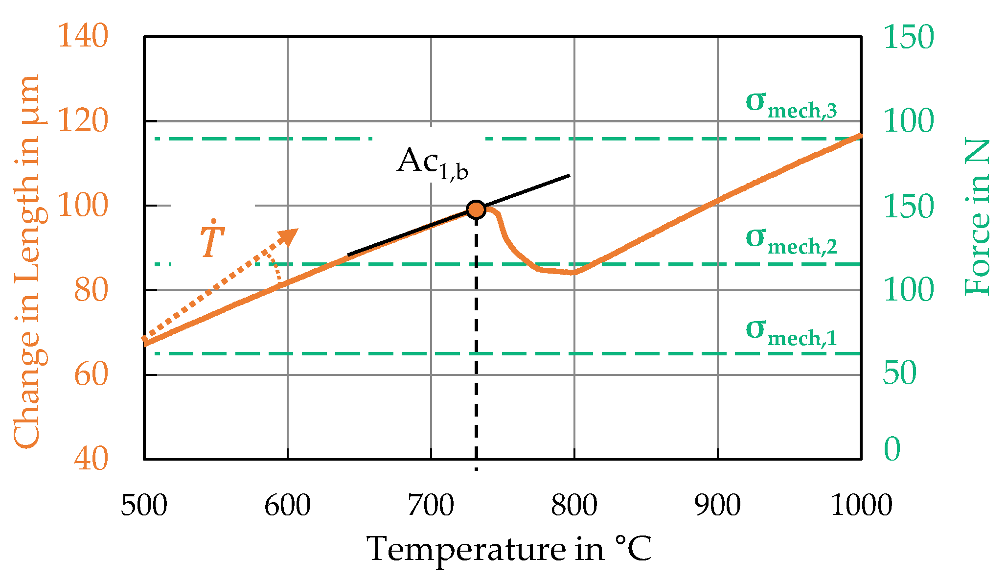 Materials 15 07105 g003