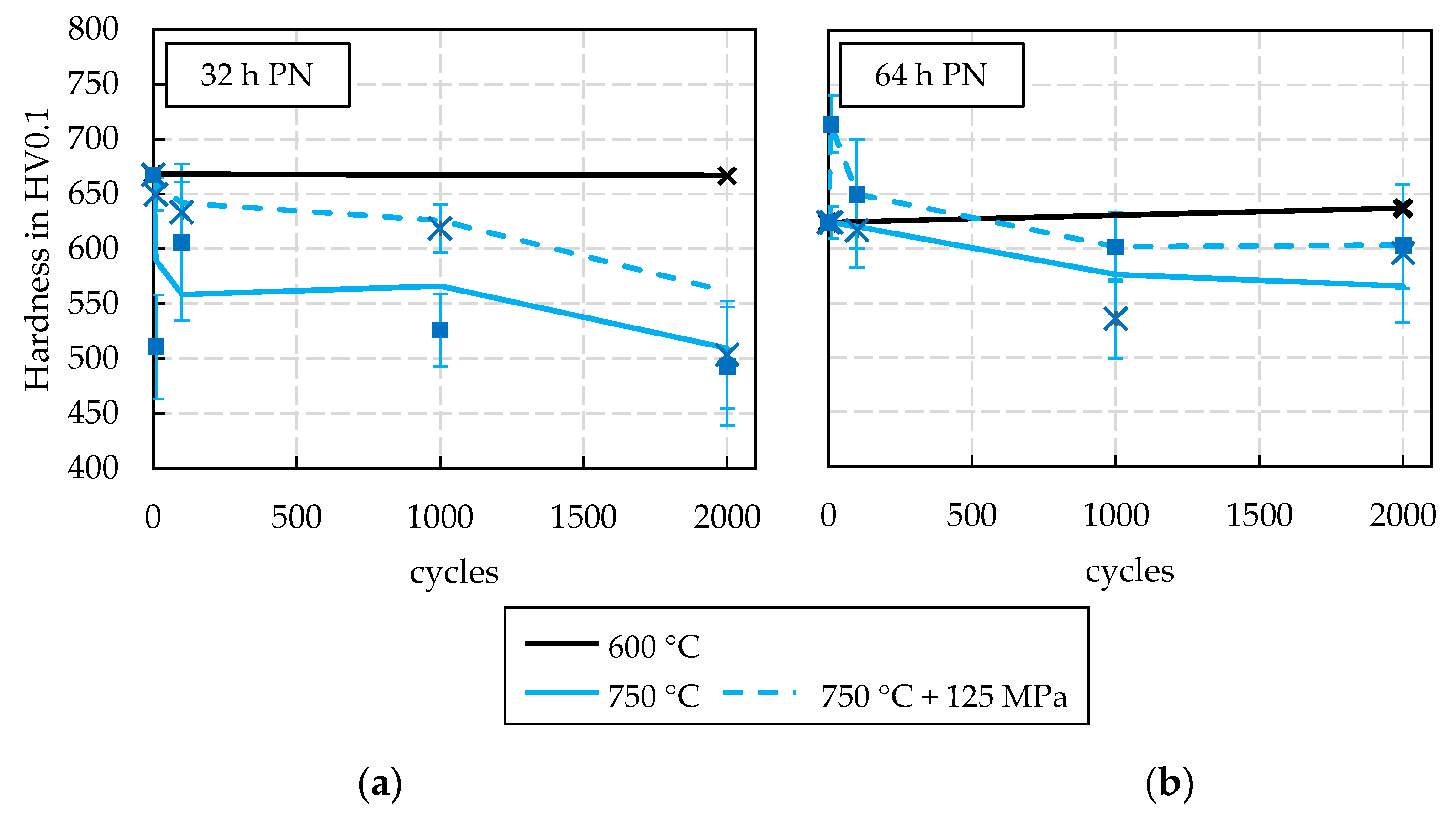 Materials 15 07105 g009