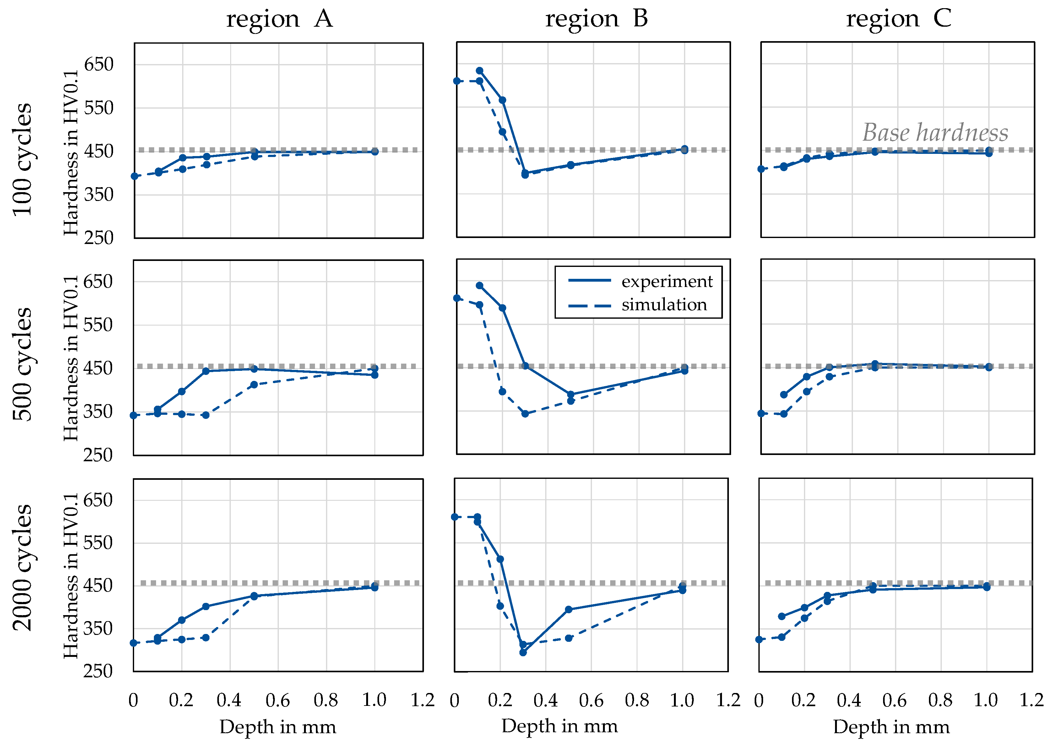 Materials 15 07105 g013