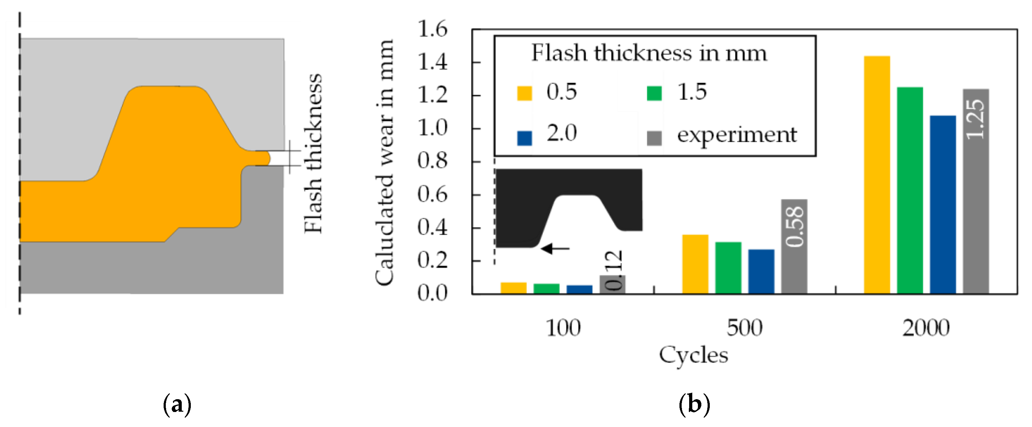Materials 15 07105 g015