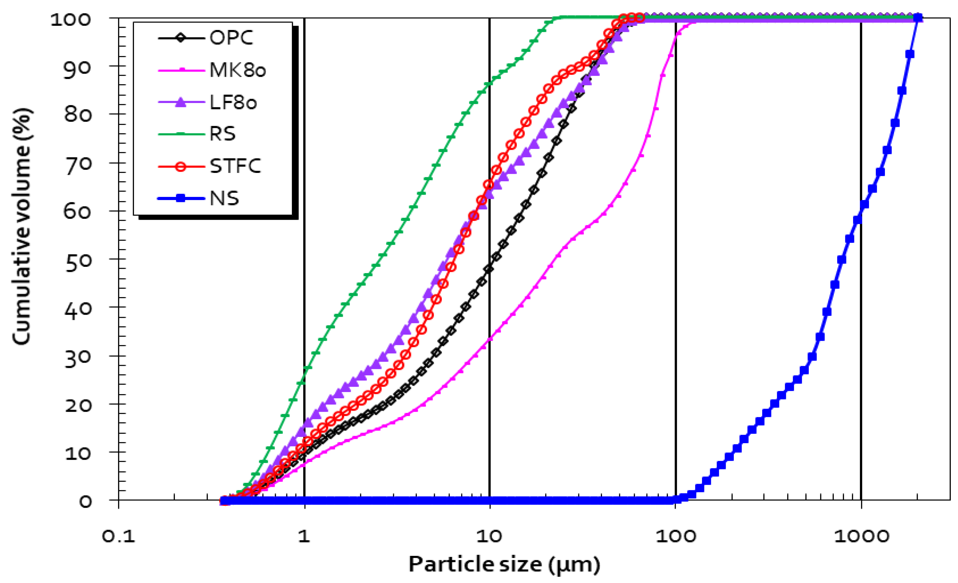 Materials 15 07107 g003 Materials 15 07107 g003