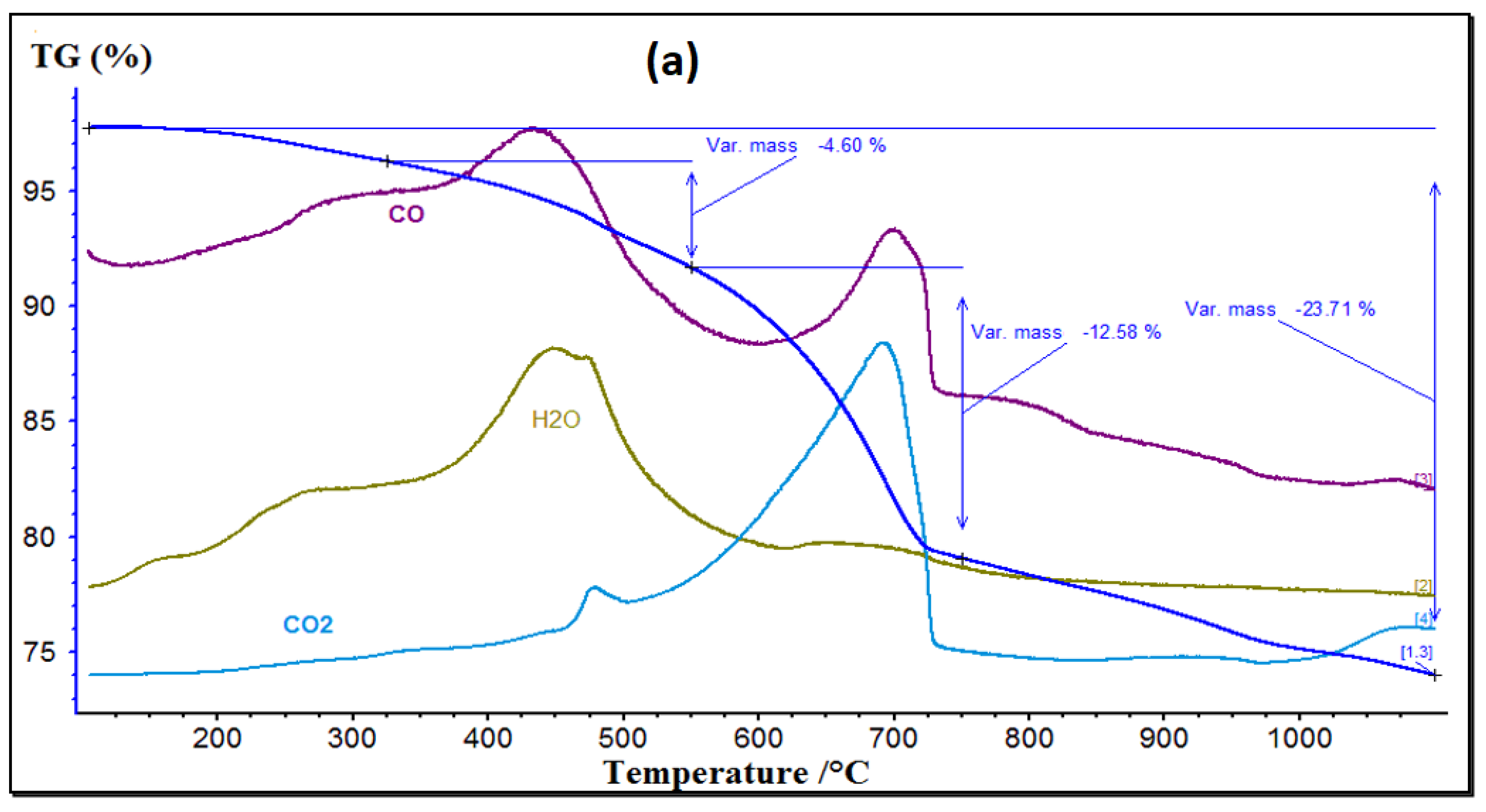 Materials 15 07107 g005a Materials 15 07107 g005a