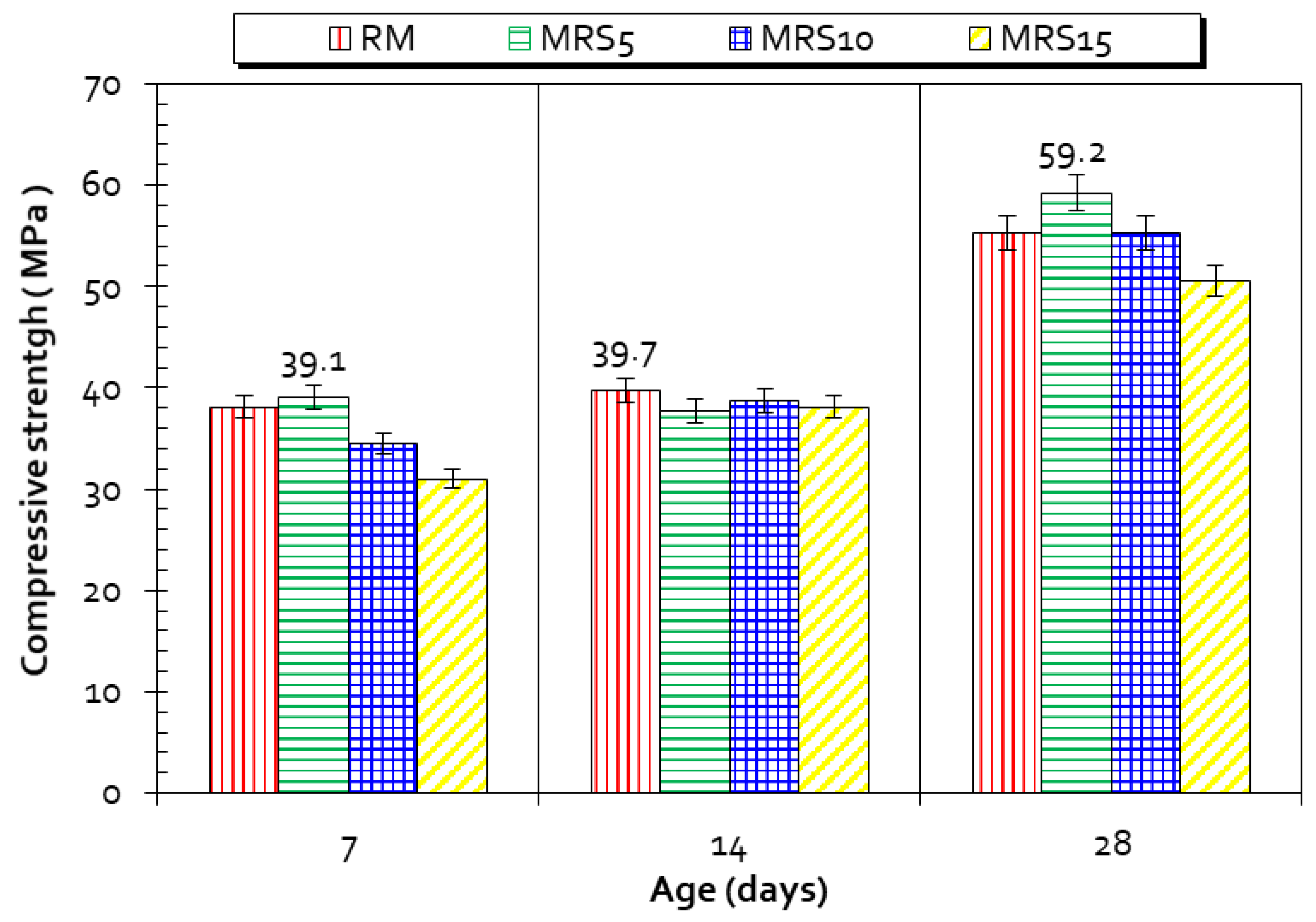 Materials 15 07107 g009 Materials 15 07107 g009