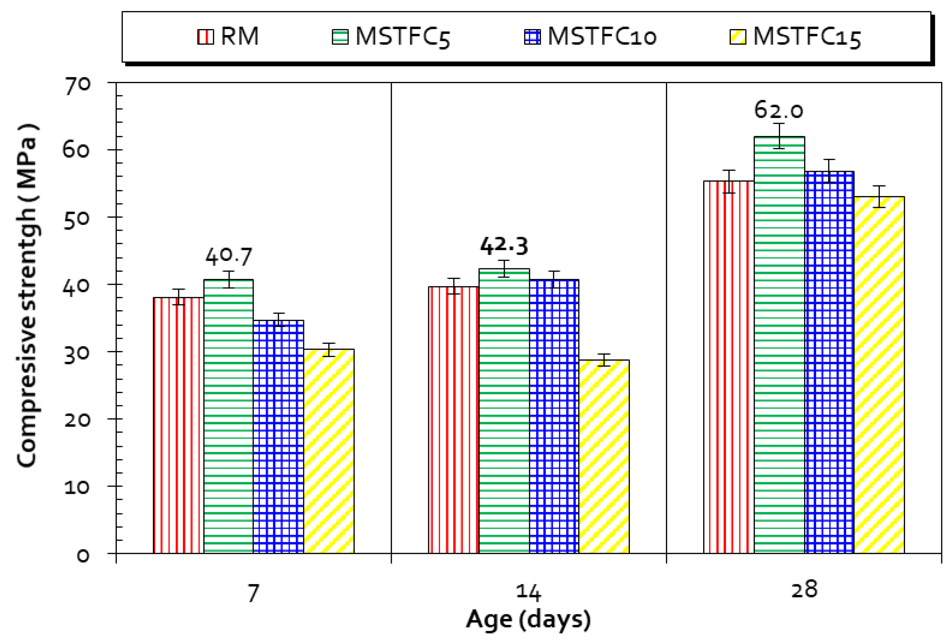 Materials 15 07107 g010 Materials 15 07107 g010