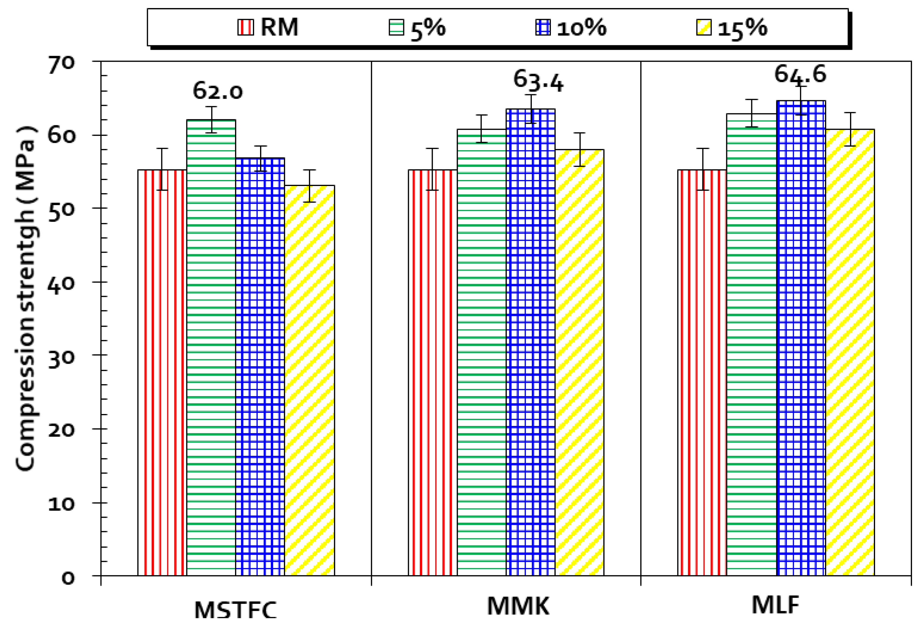 Materials 15 07107 g011 Materials 15 07107 g011