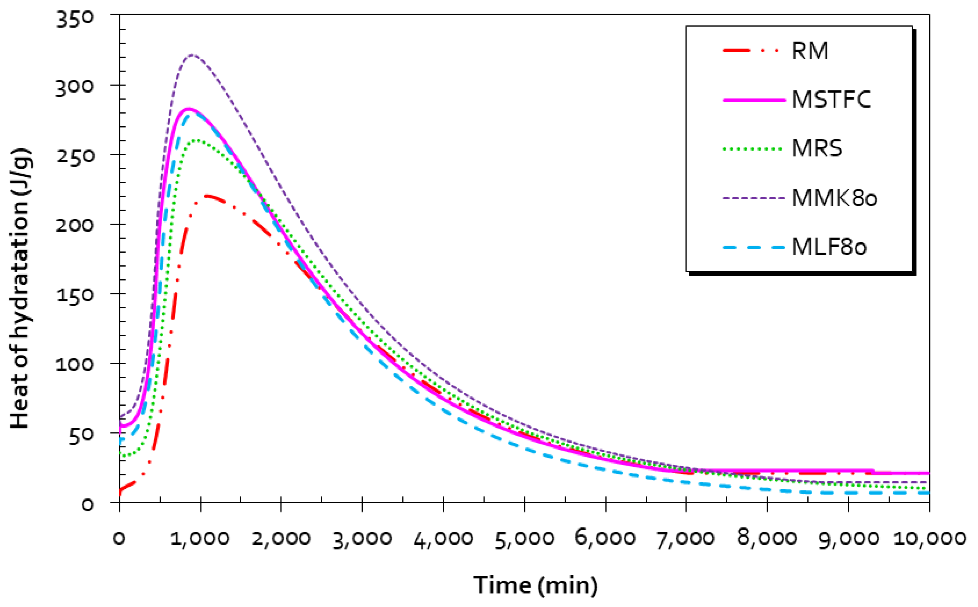 Materials 15 07107 g012 Materials 15 07107 g012