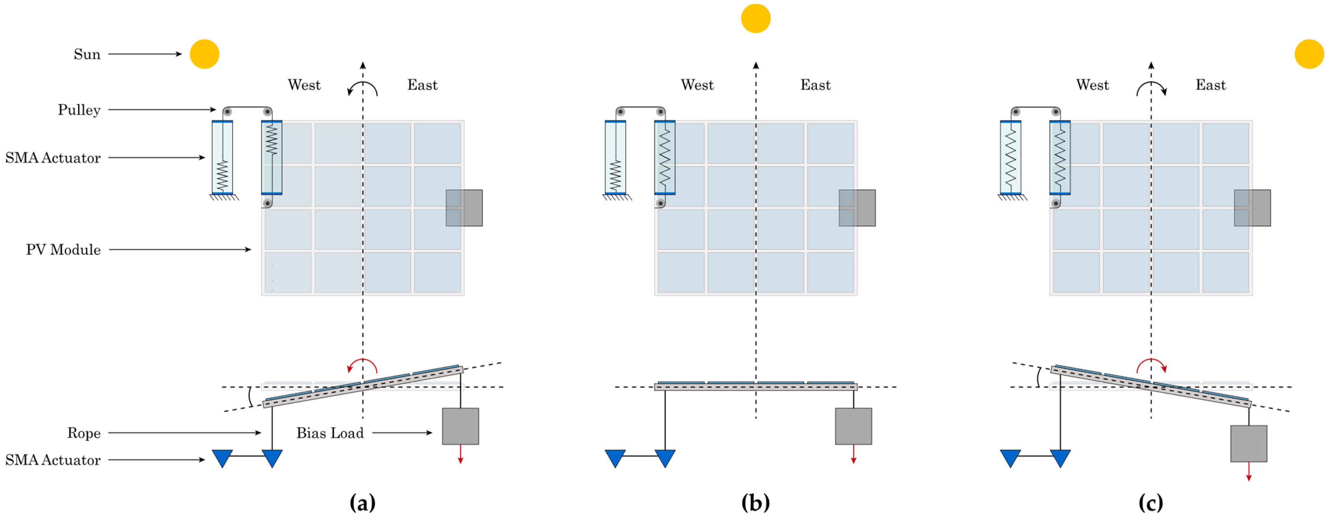 Materials 15 07110 g003