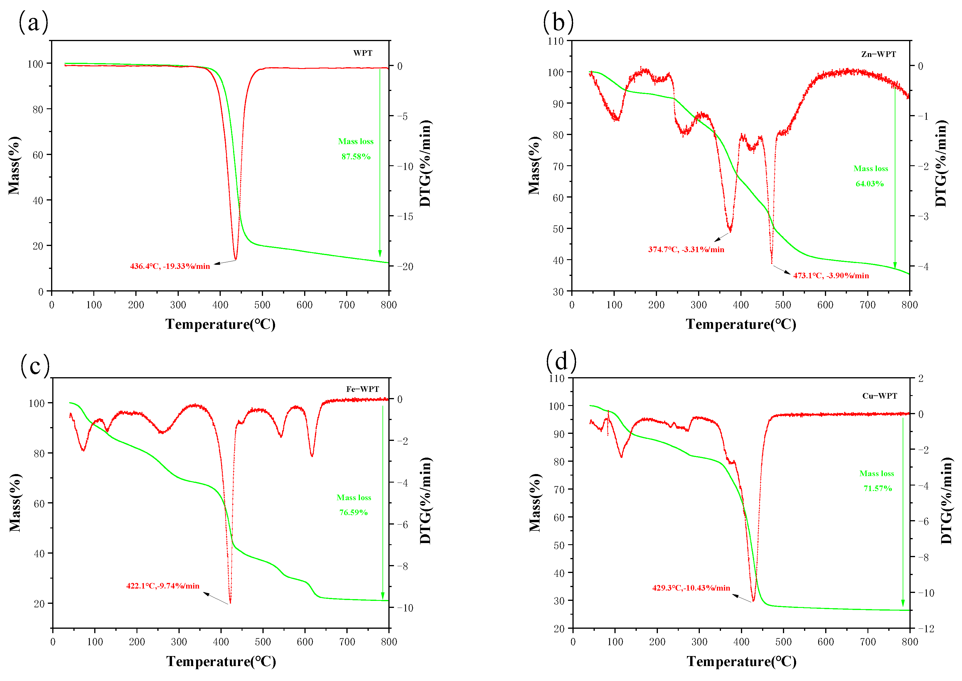 Materials 15 07112 g001