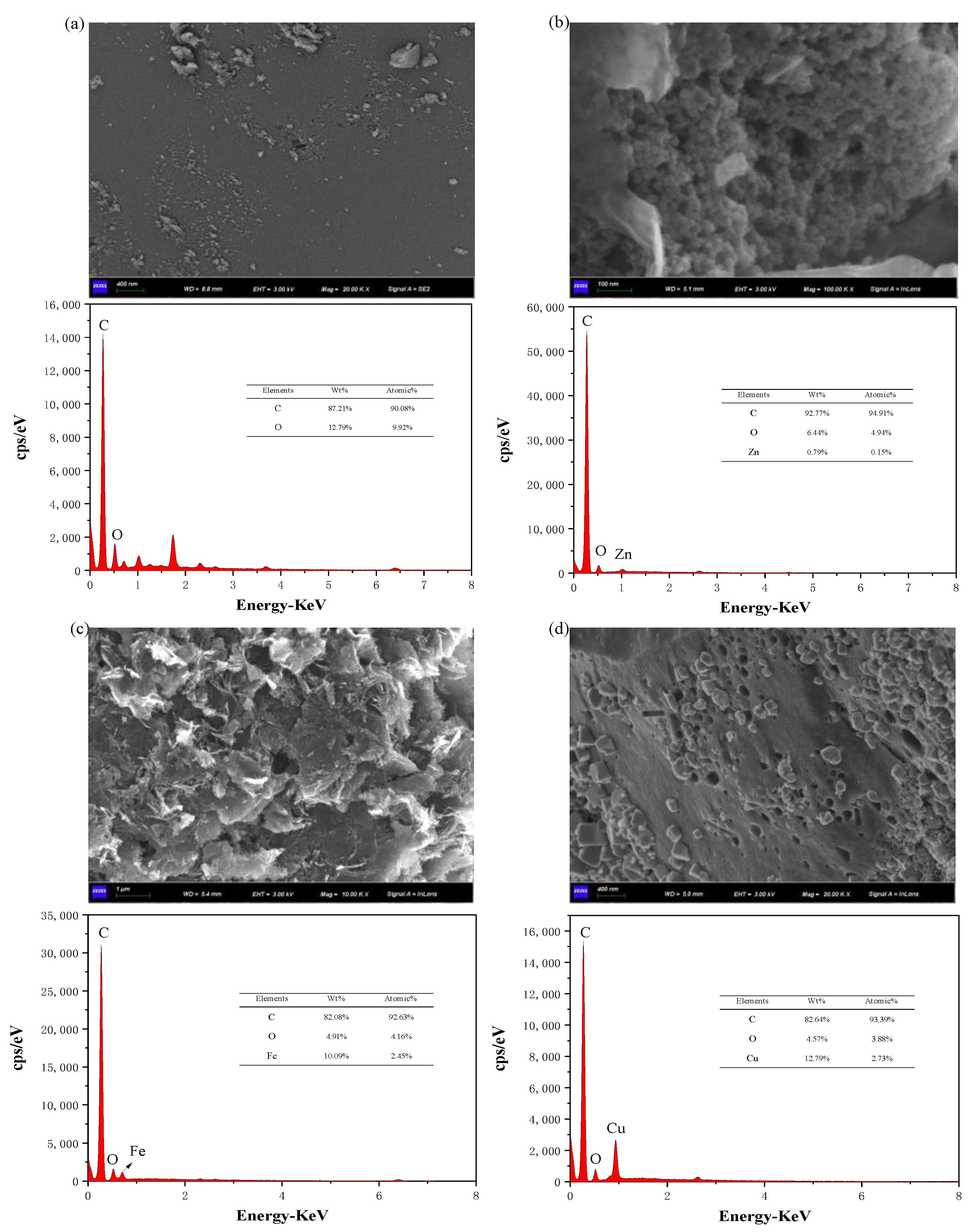 Materials 15 07112 g002