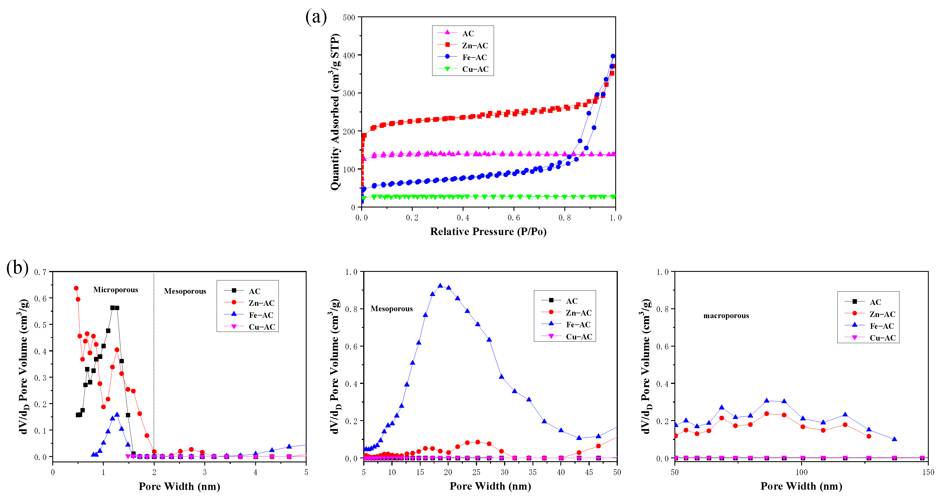 Materials 15 07112 g003