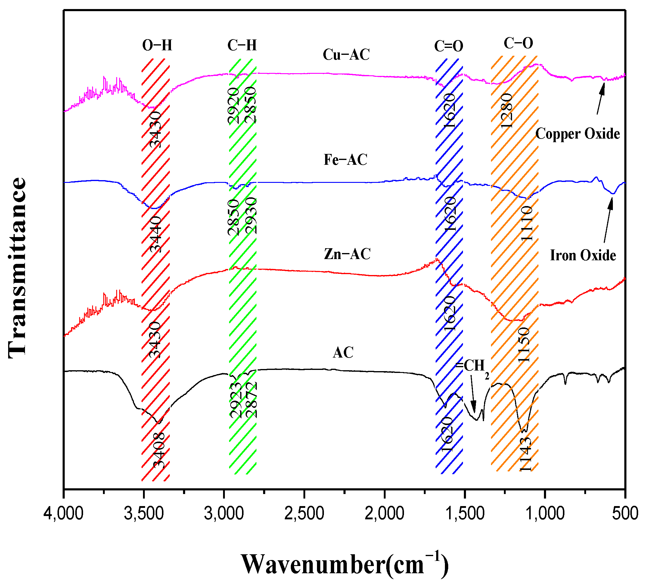 Materials 15 07112 g004