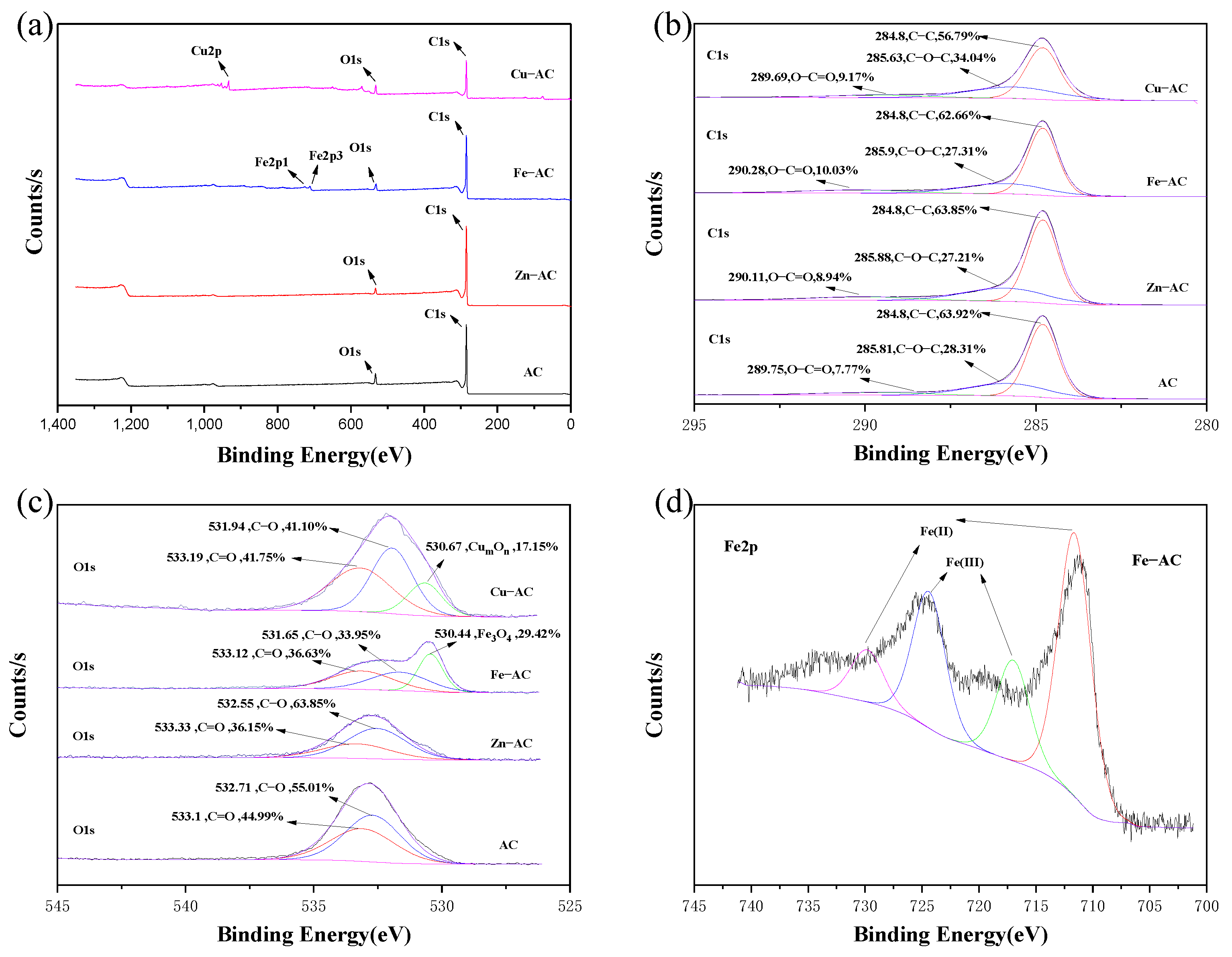 Materials 15 07112 g005