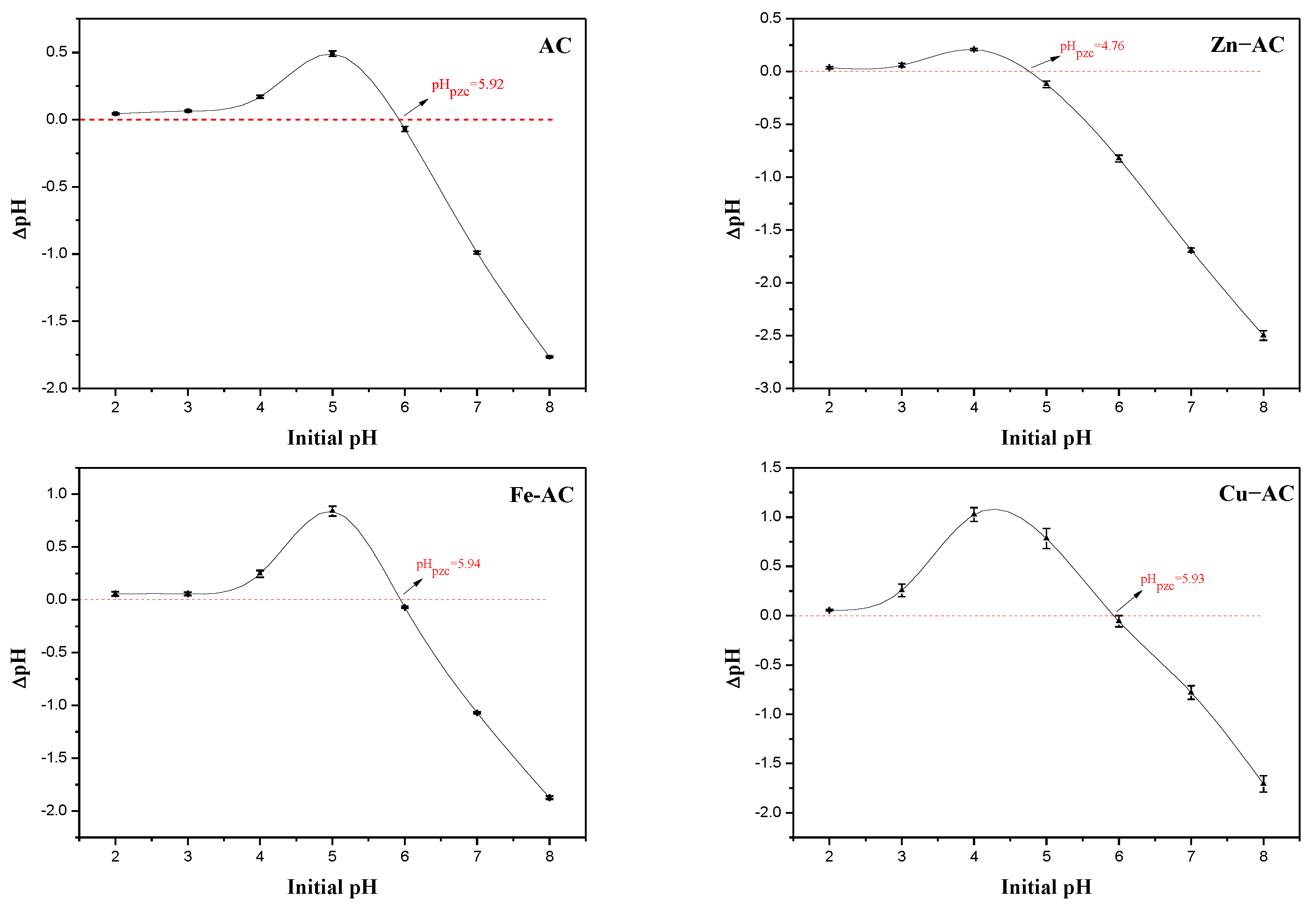 Materials 15 07112 g007