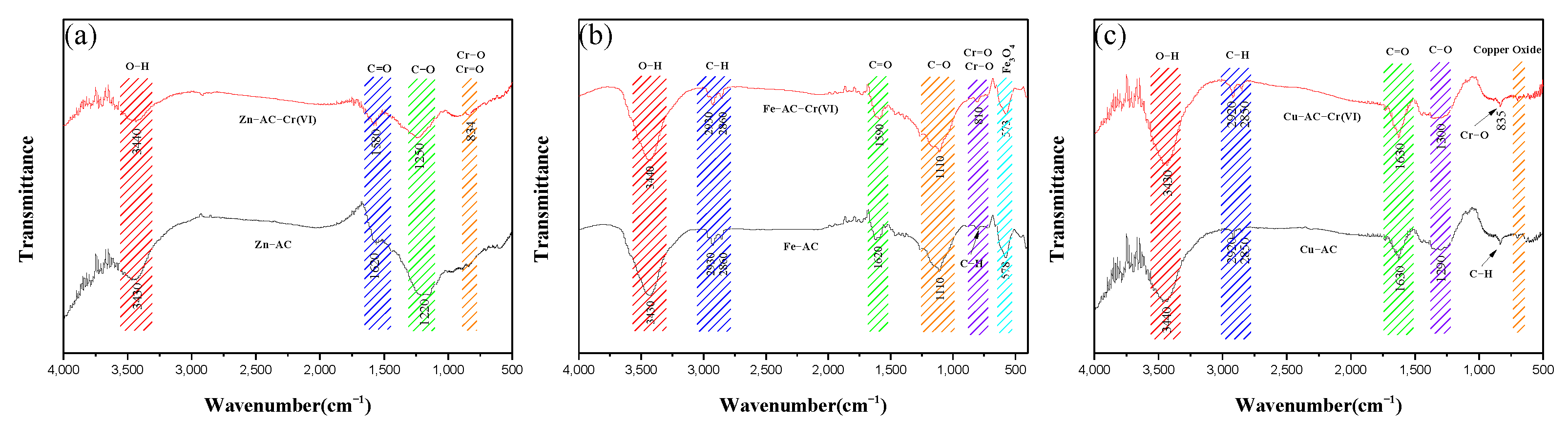 Materials 15 07112 g010