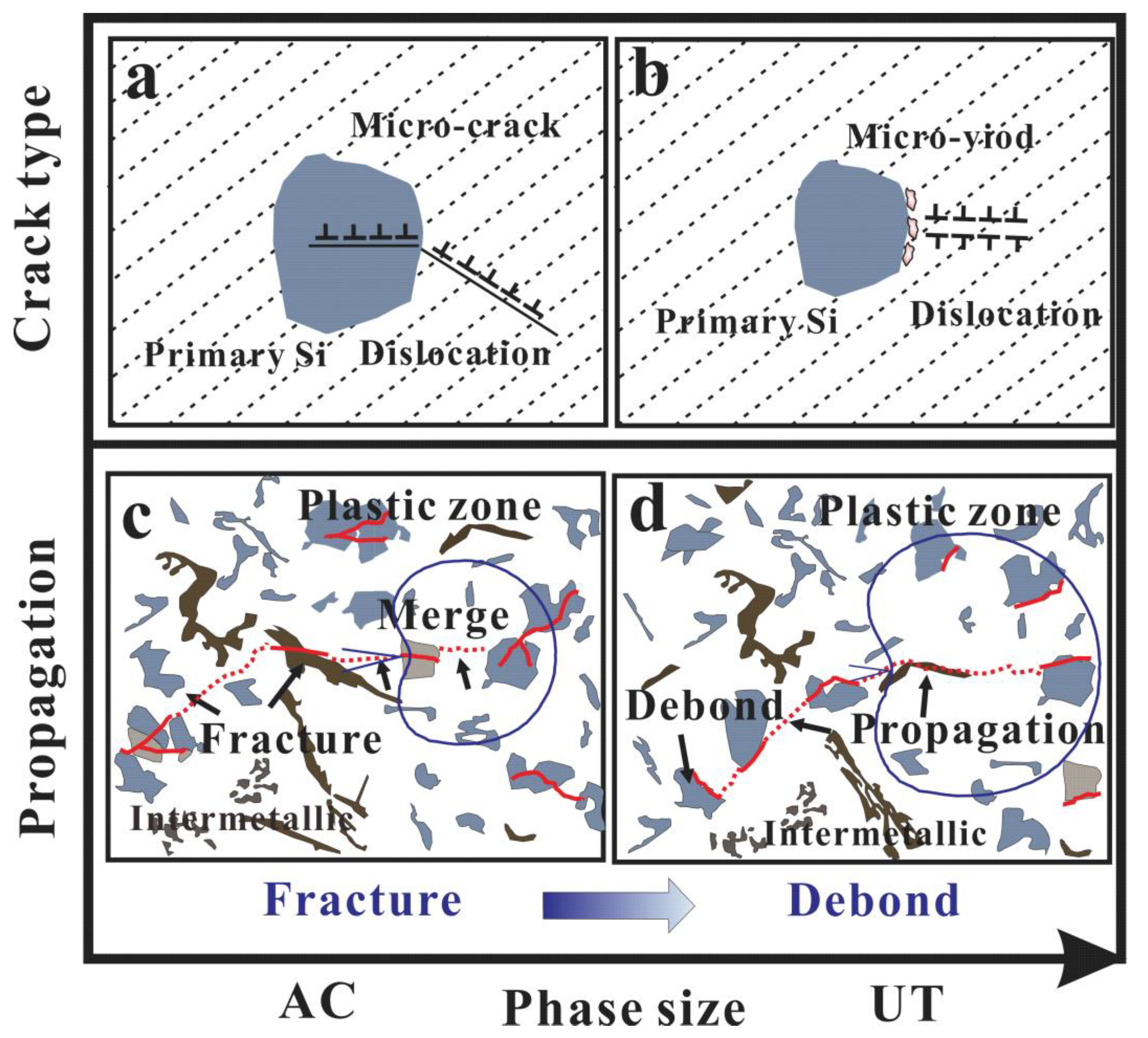 Materials 15 07113 g010