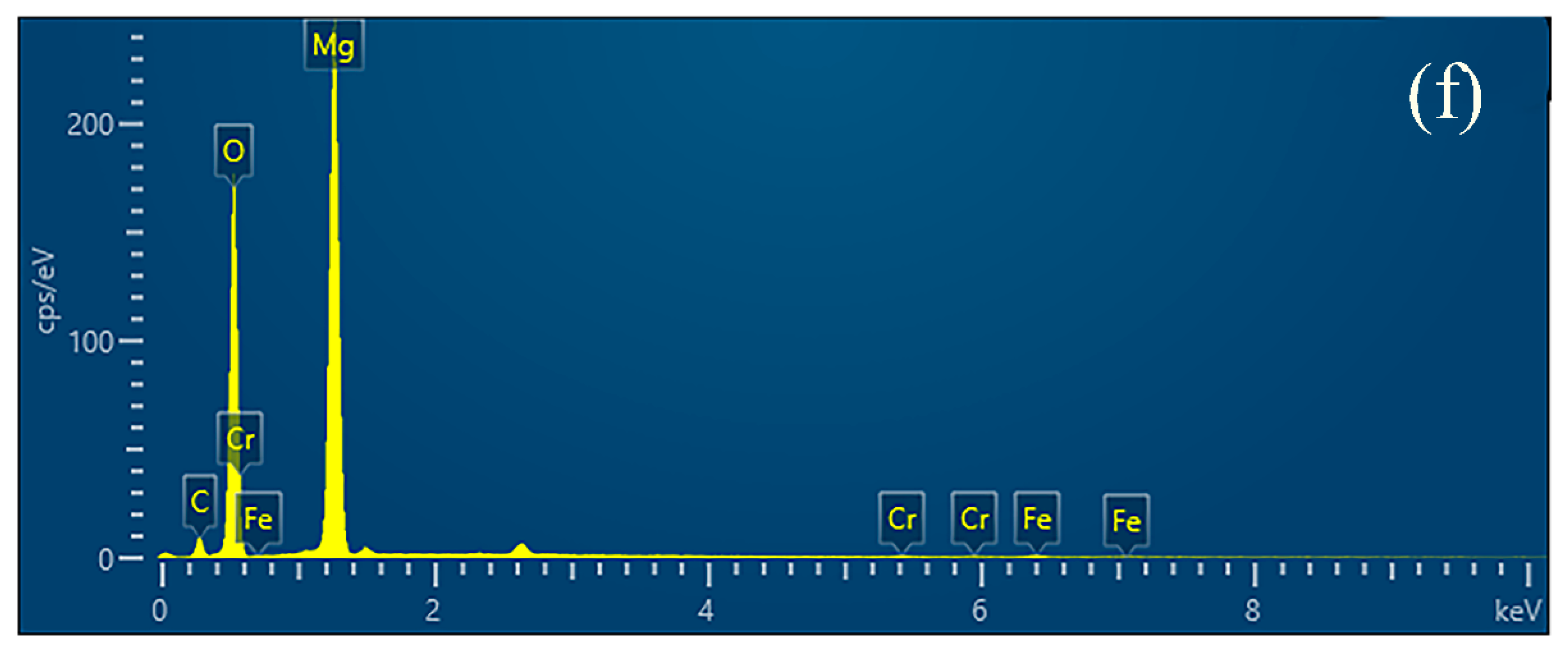 Materials 15 07114 g005b