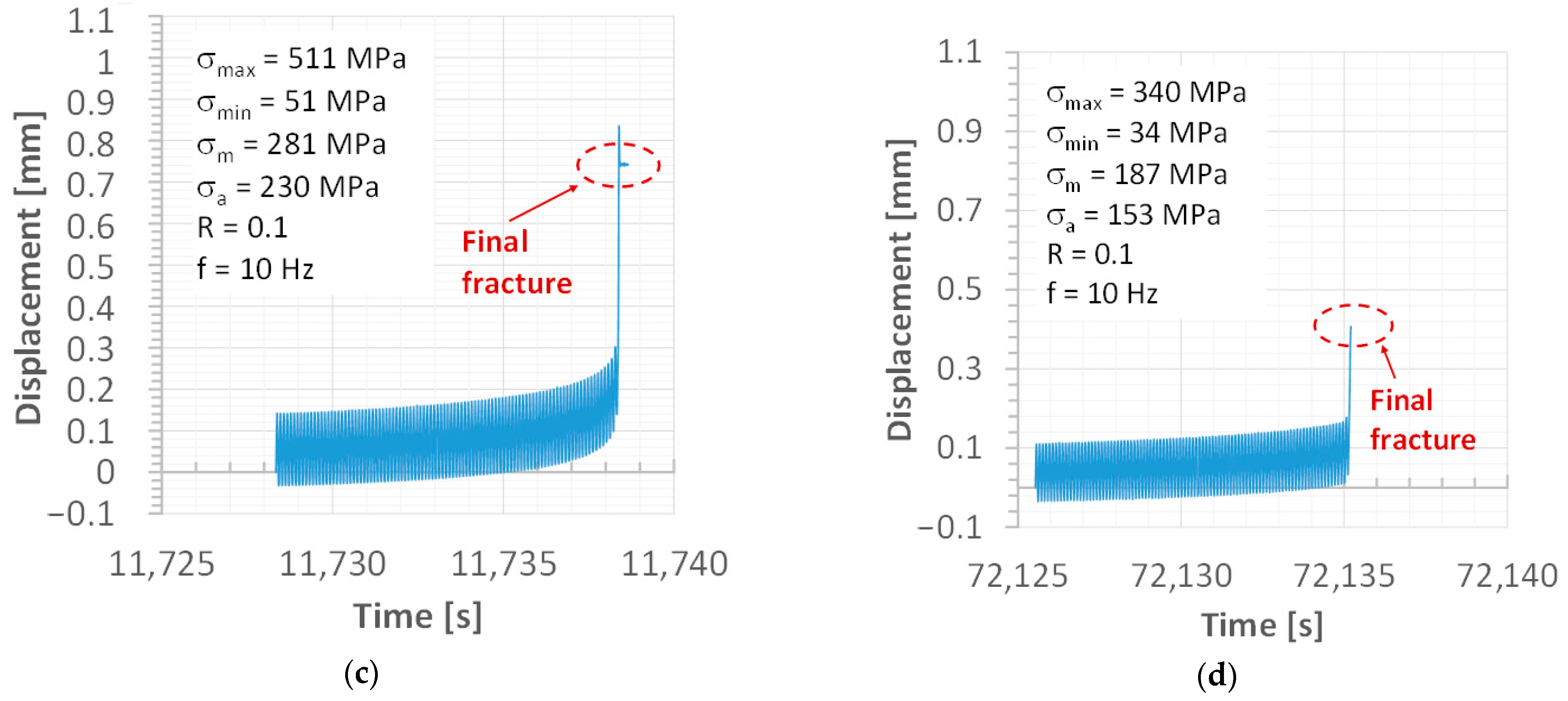 Materials 15 07118 g012b Materials 15 07118 g012b