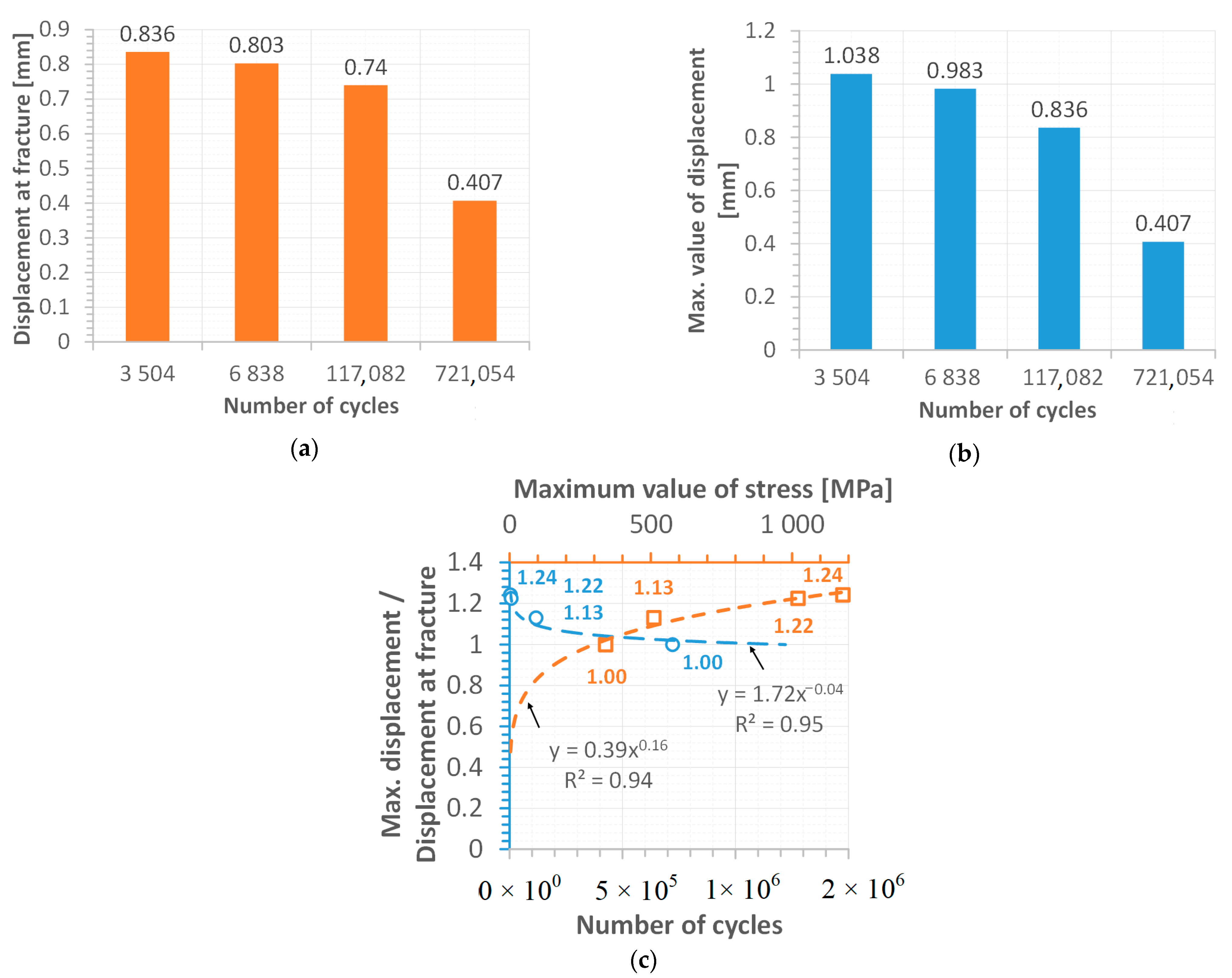 Materials 15 07118 g013 Materials 15 07118 g013