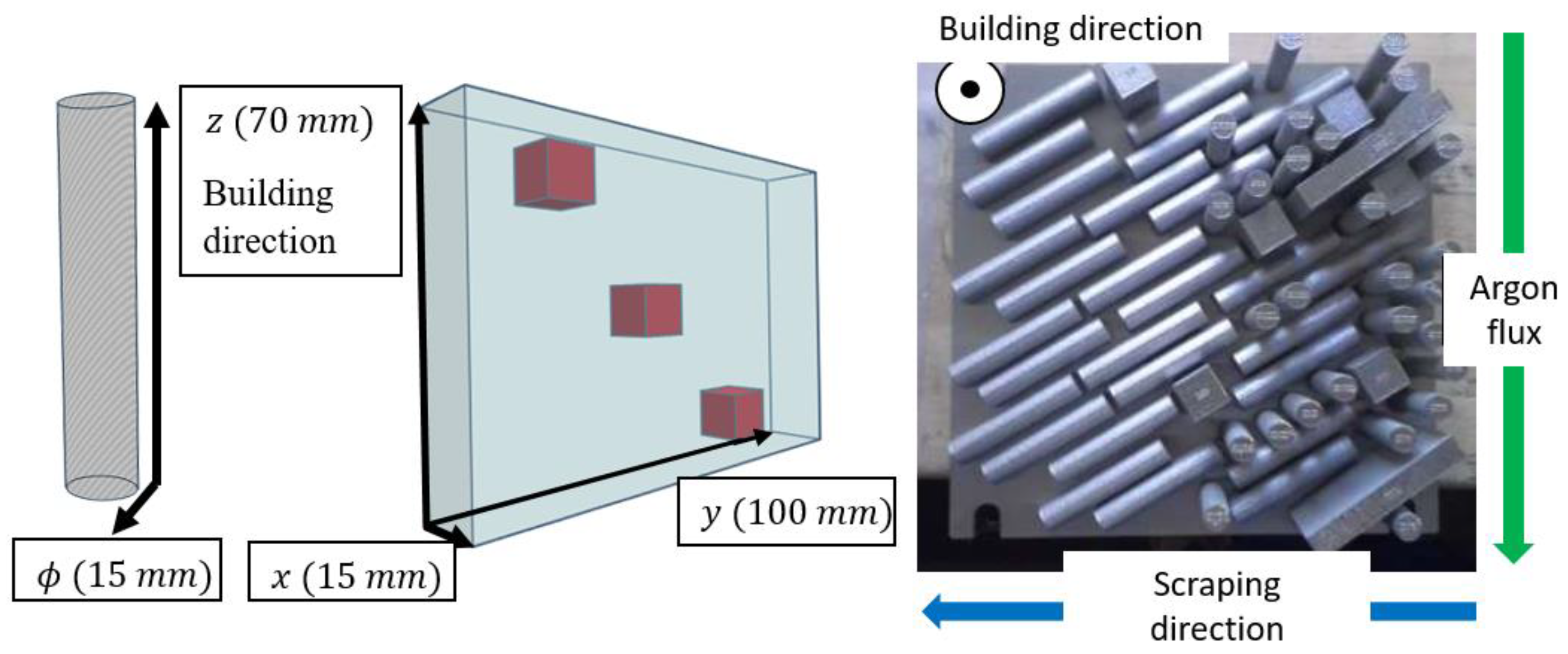 Materials 15 07121 g001 Materials 15 07121 g001