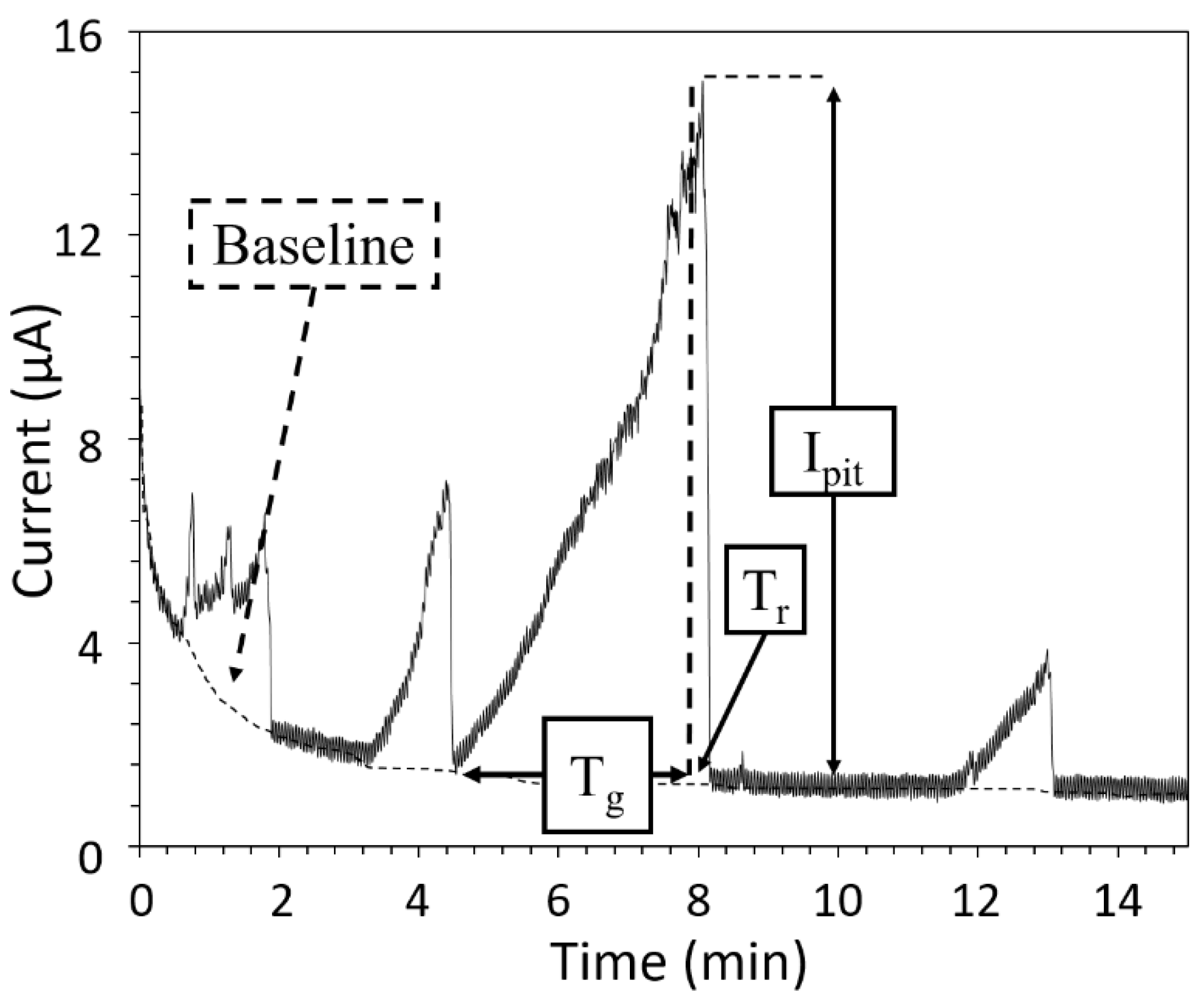Materials 15 07121 g002 Materials 15 07121 g002