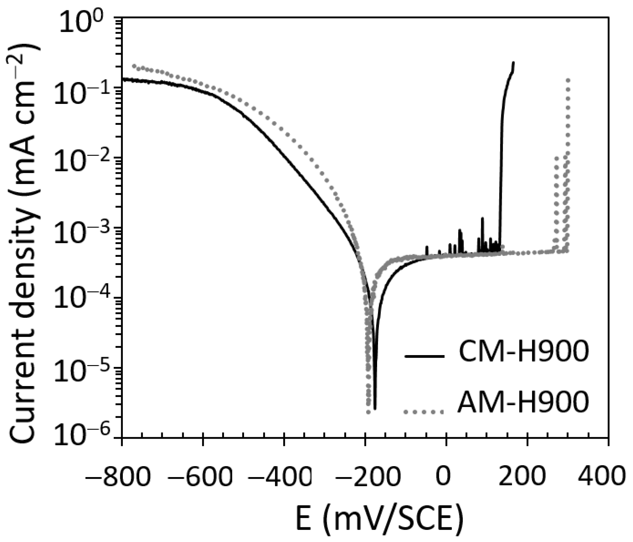 Materials 15 07121 g003 Materials 15 07121 g003