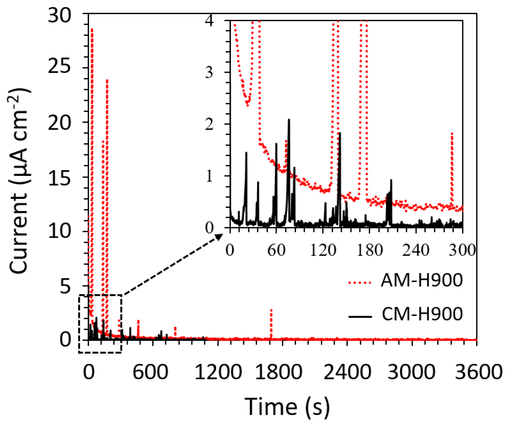 Materials 15 07121 g004 Materials 15 07121 g004