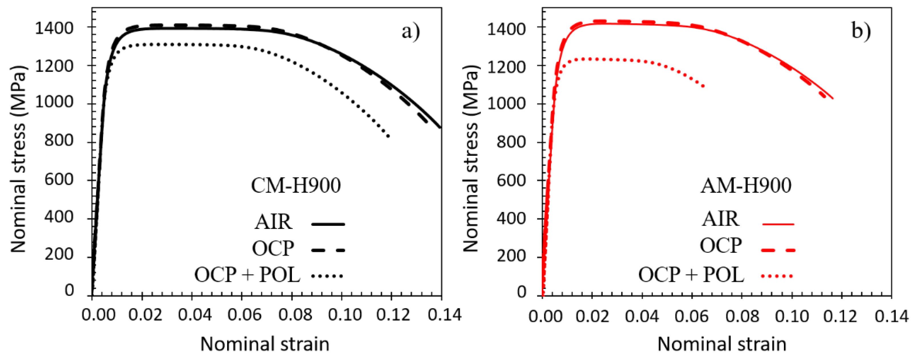 Materials 15 07121 g006 Materials 15 07121 g006