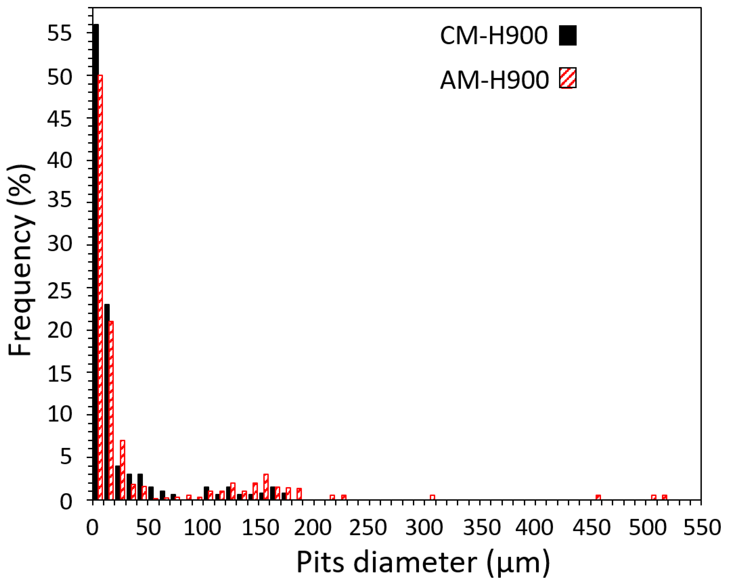 Materials 15 07121 g009 Materials 15 07121 g009