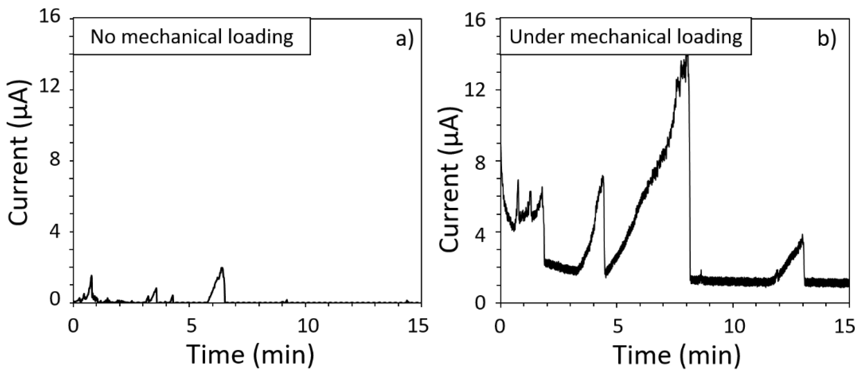 Materials 15 07121 g010 Materials 15 07121 g010