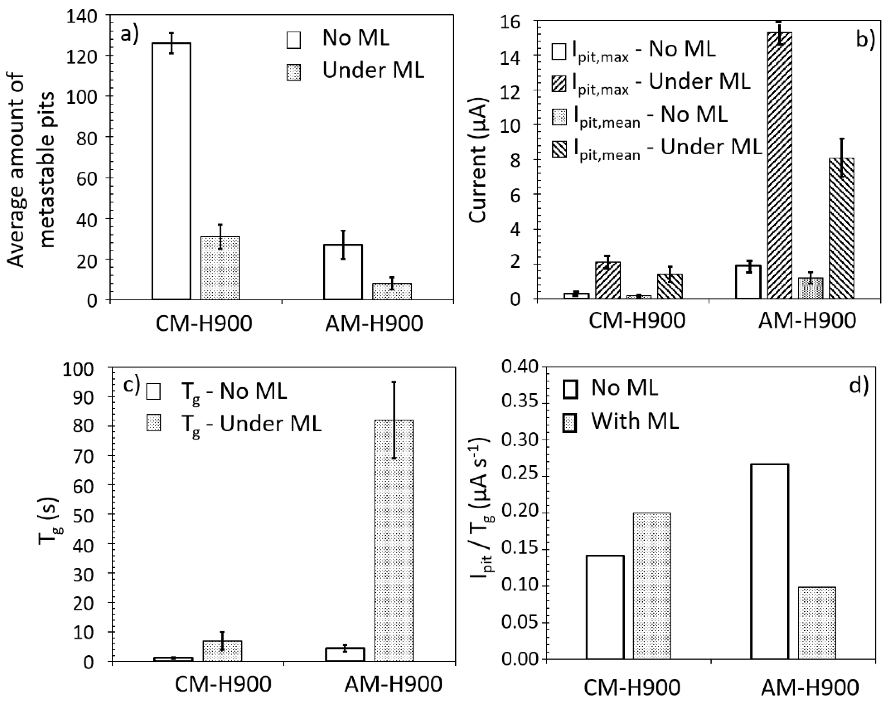 Materials 15 07121 g011 Materials 15 07121 g011