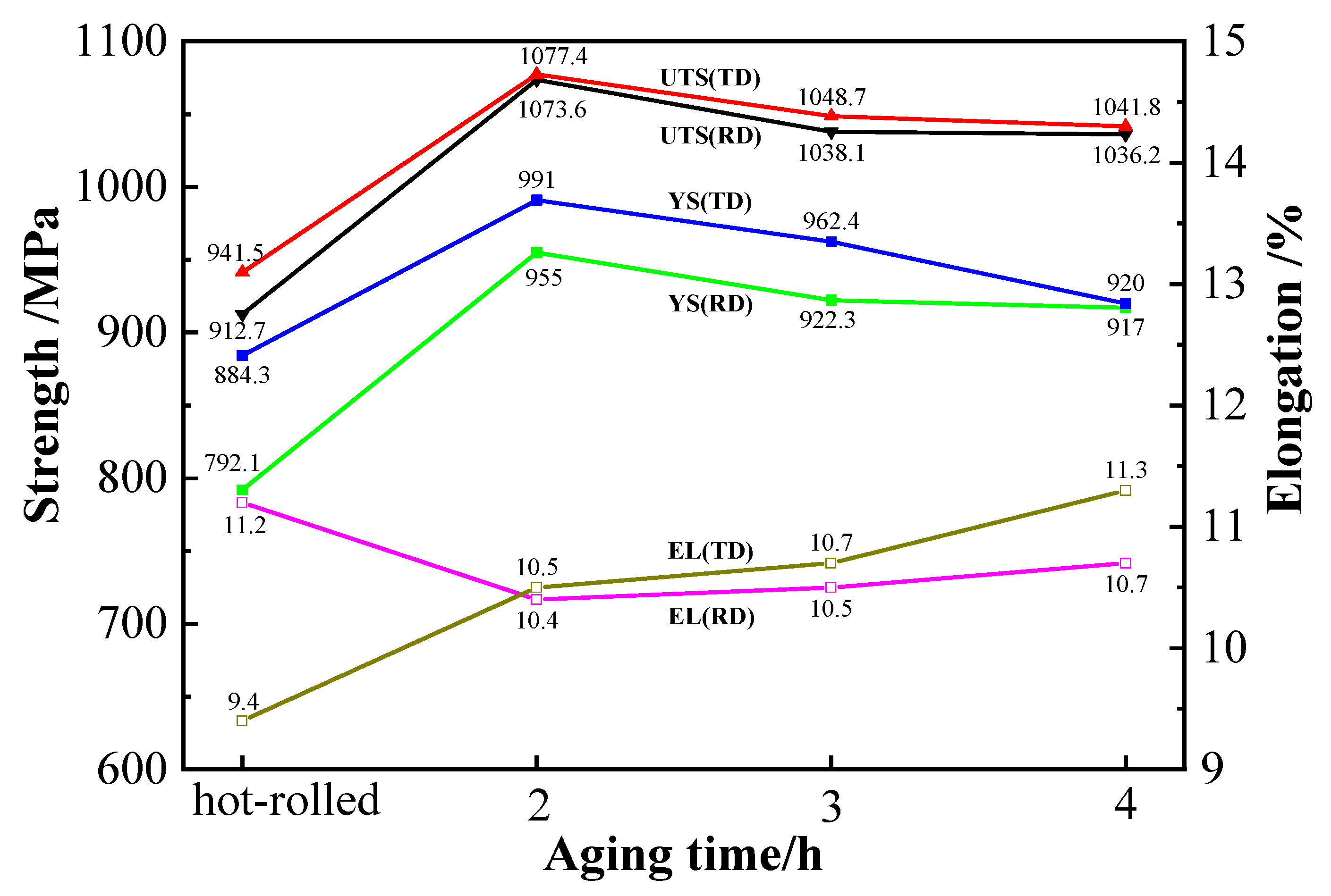 Materials 15 07122 g008