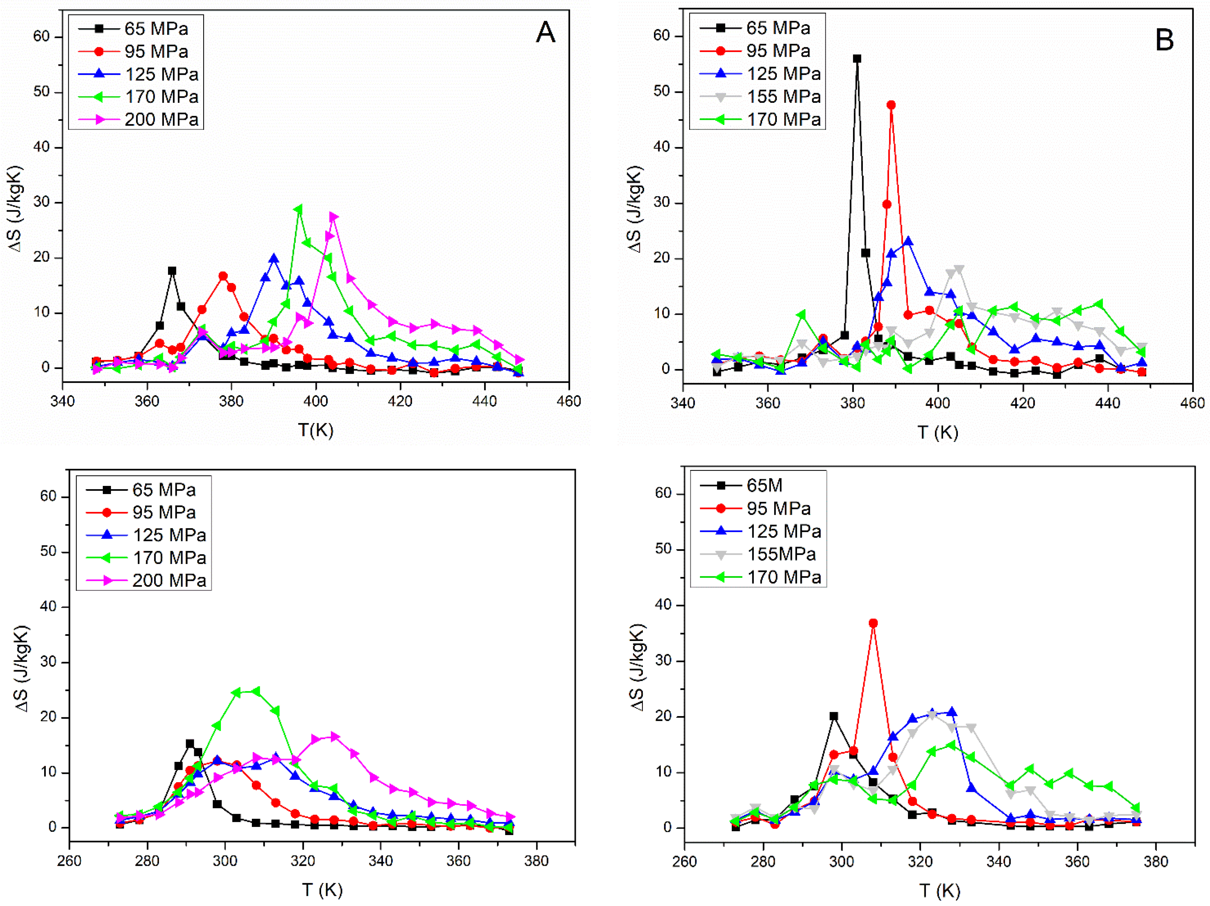Materials 15 07123 g003