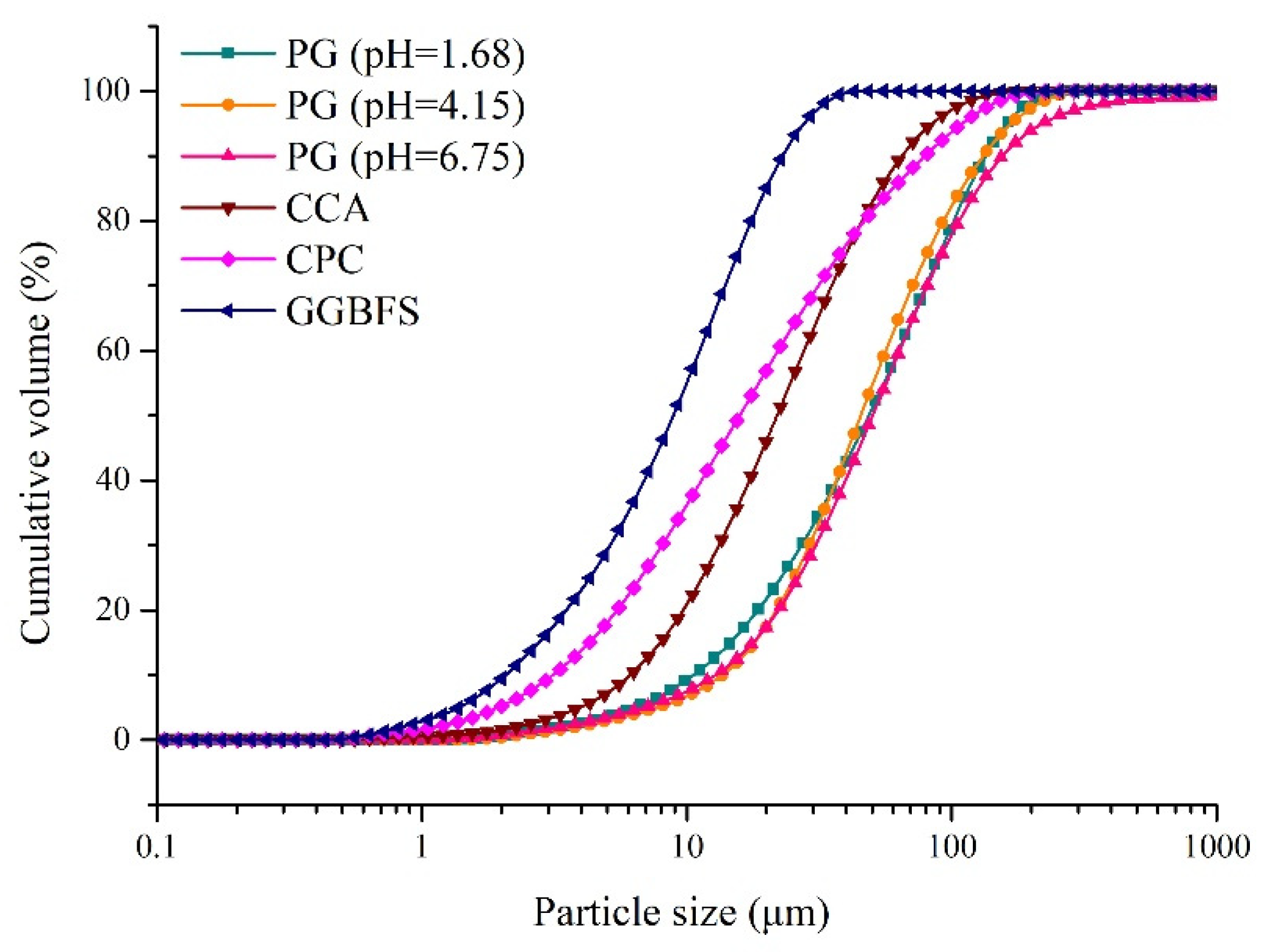 Materials 15 07126 g002
