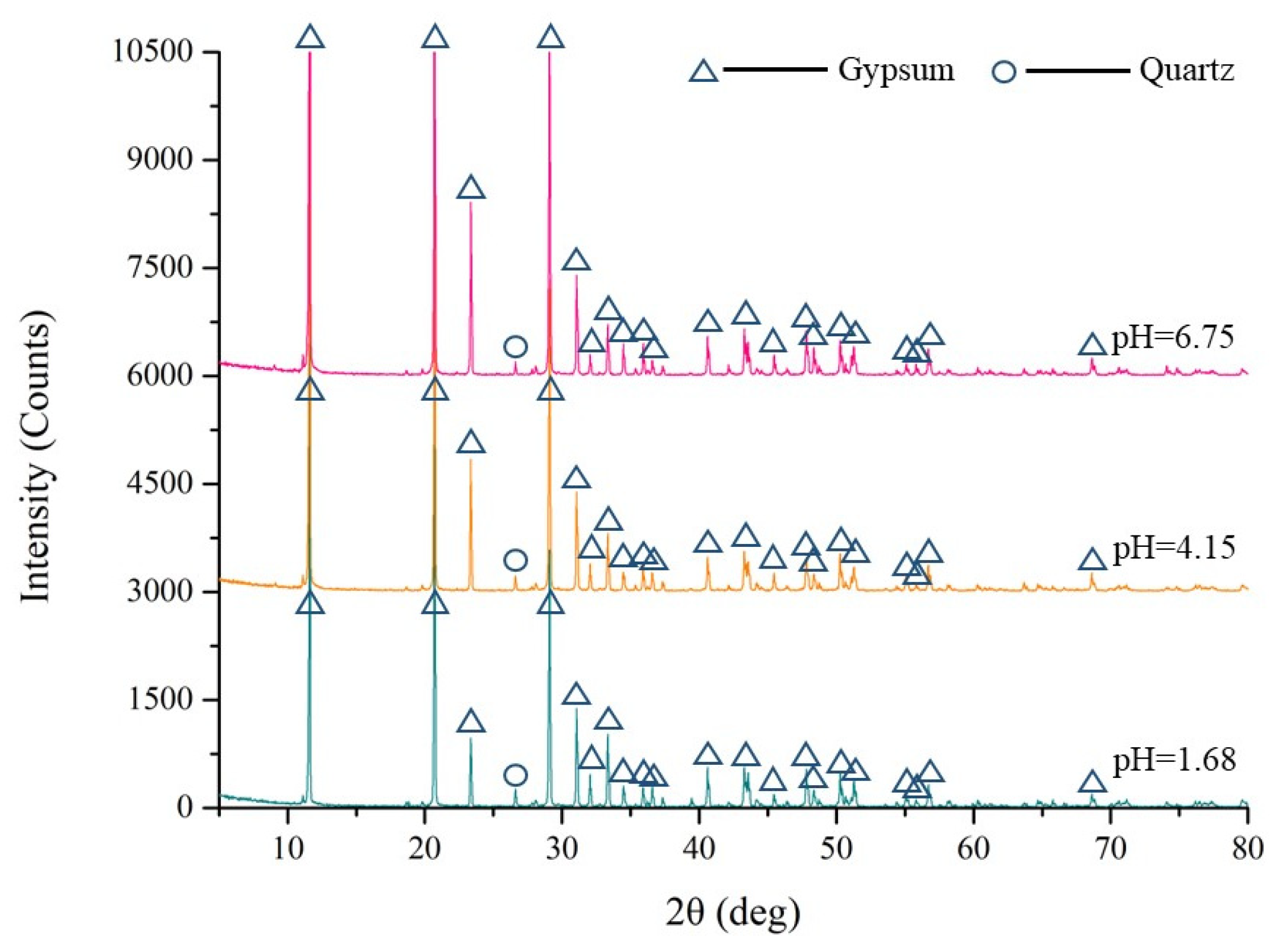 Materials 15 07126 g003 Materials 15 07126 g003
