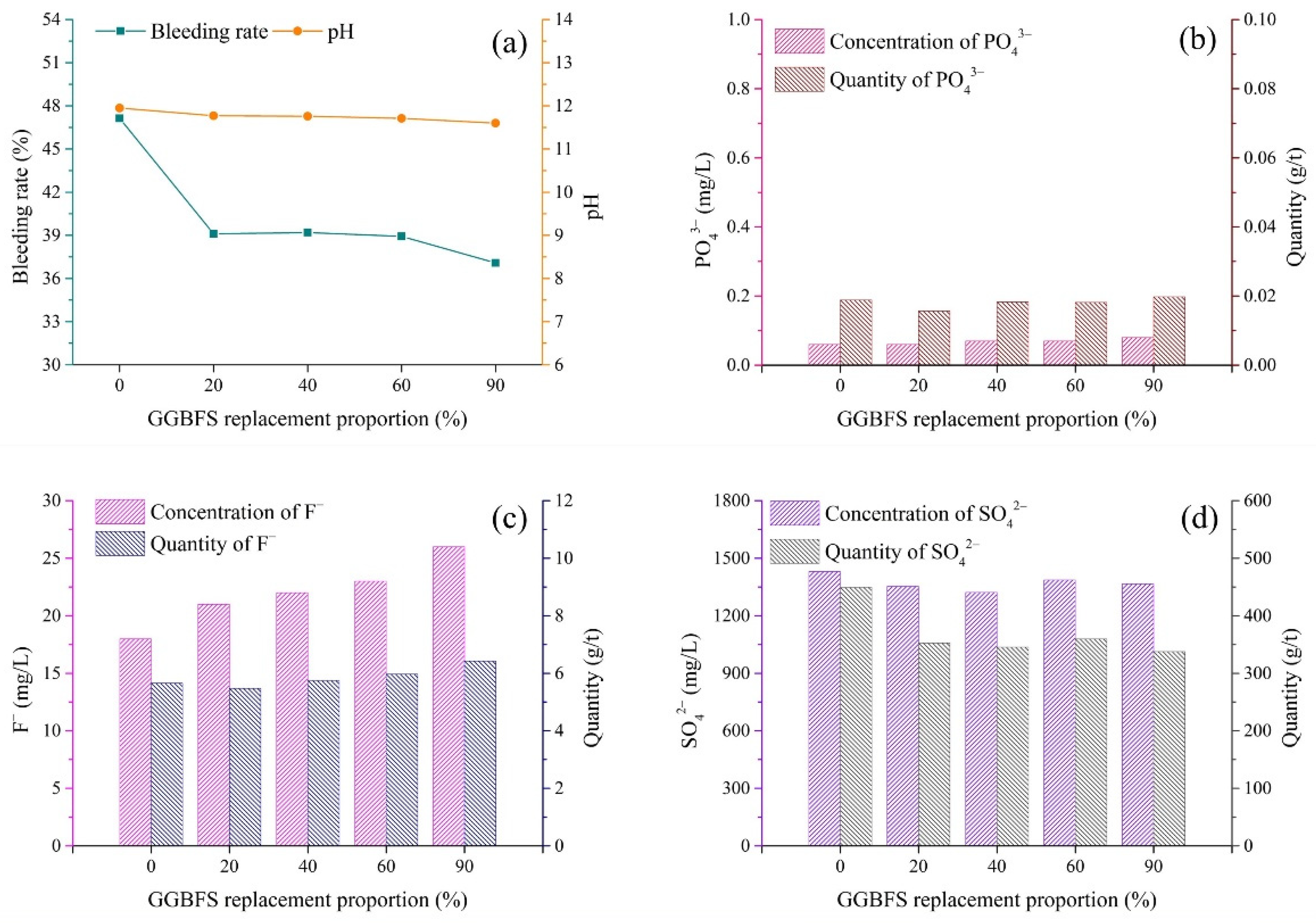 Materials 15 07126 g007 Materials 15 07126 g007