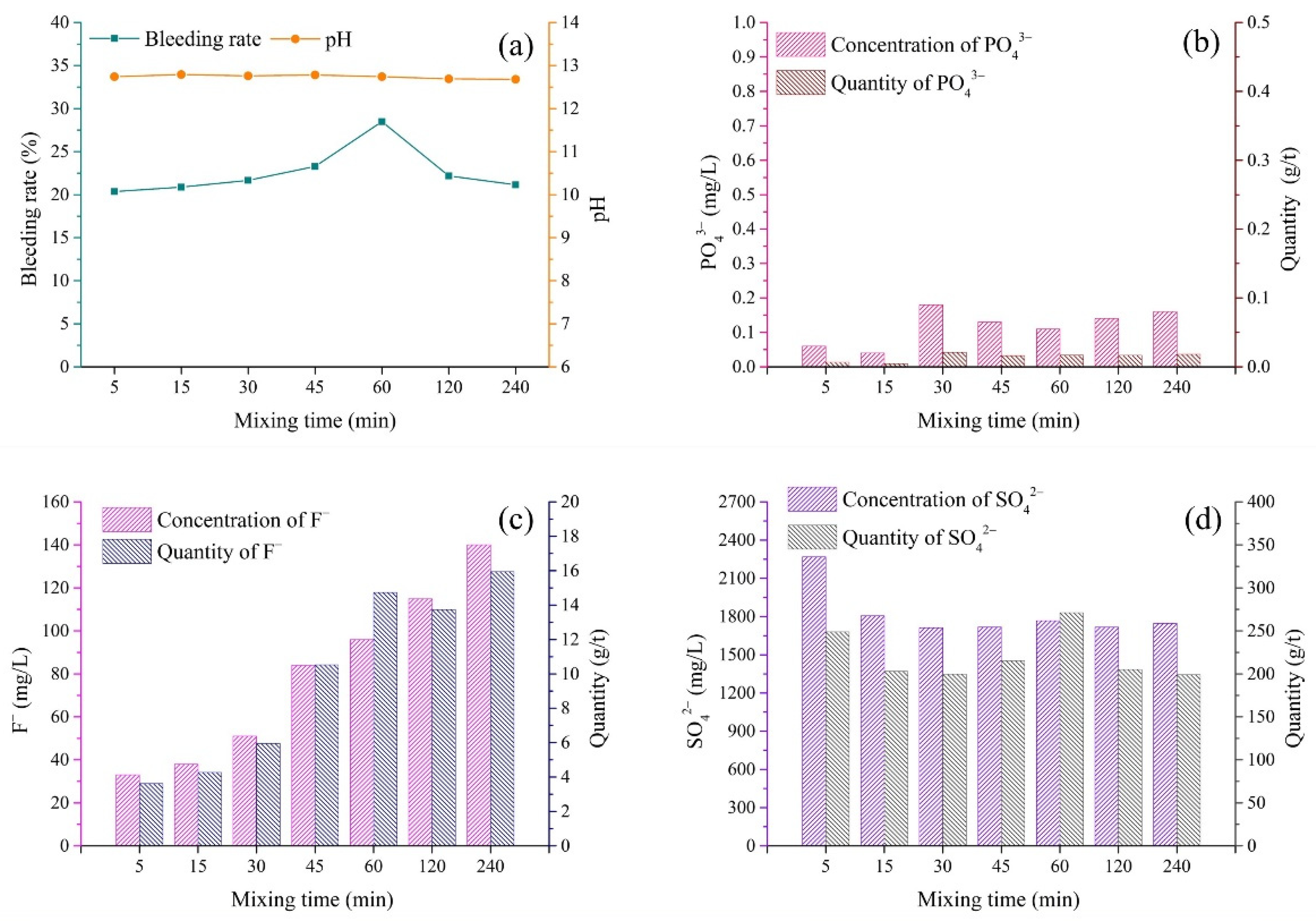 Materials 15 07126 g008 Materials 15 07126 g008