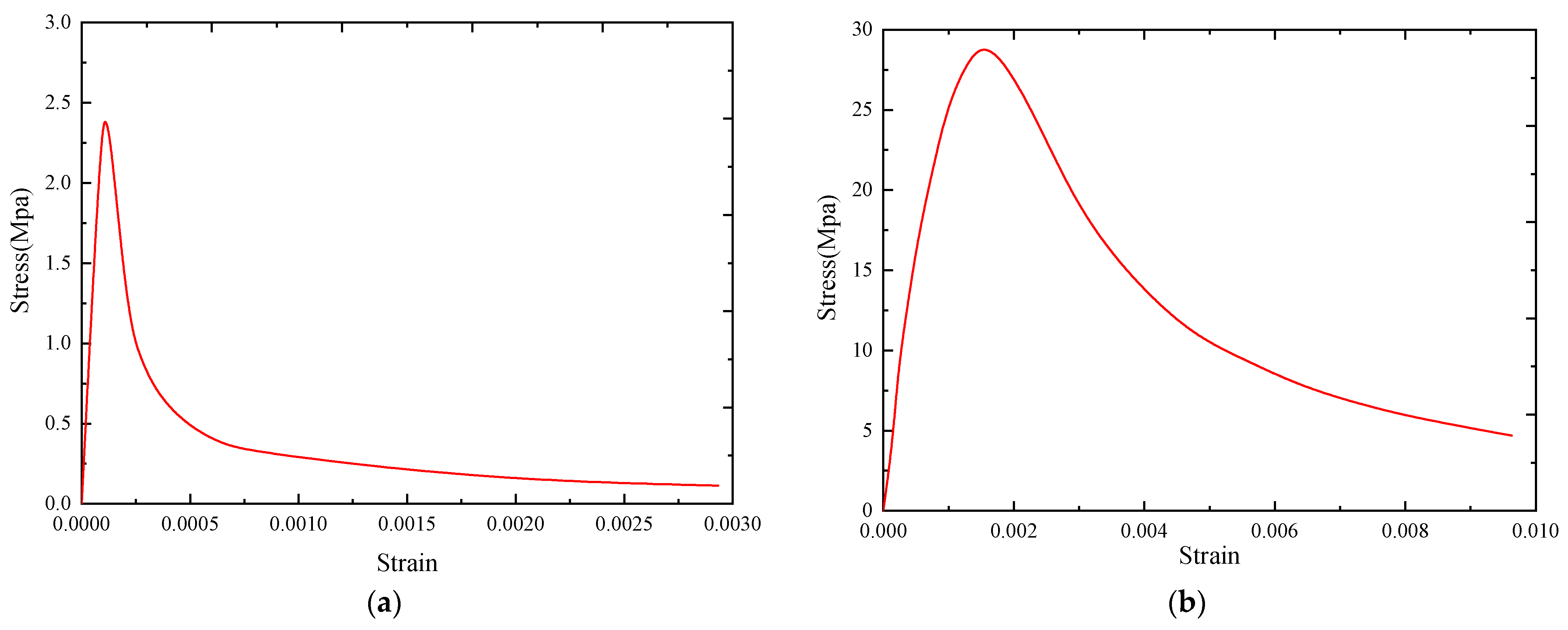Materials 15 07127 g016 Materials 15 07127 g016