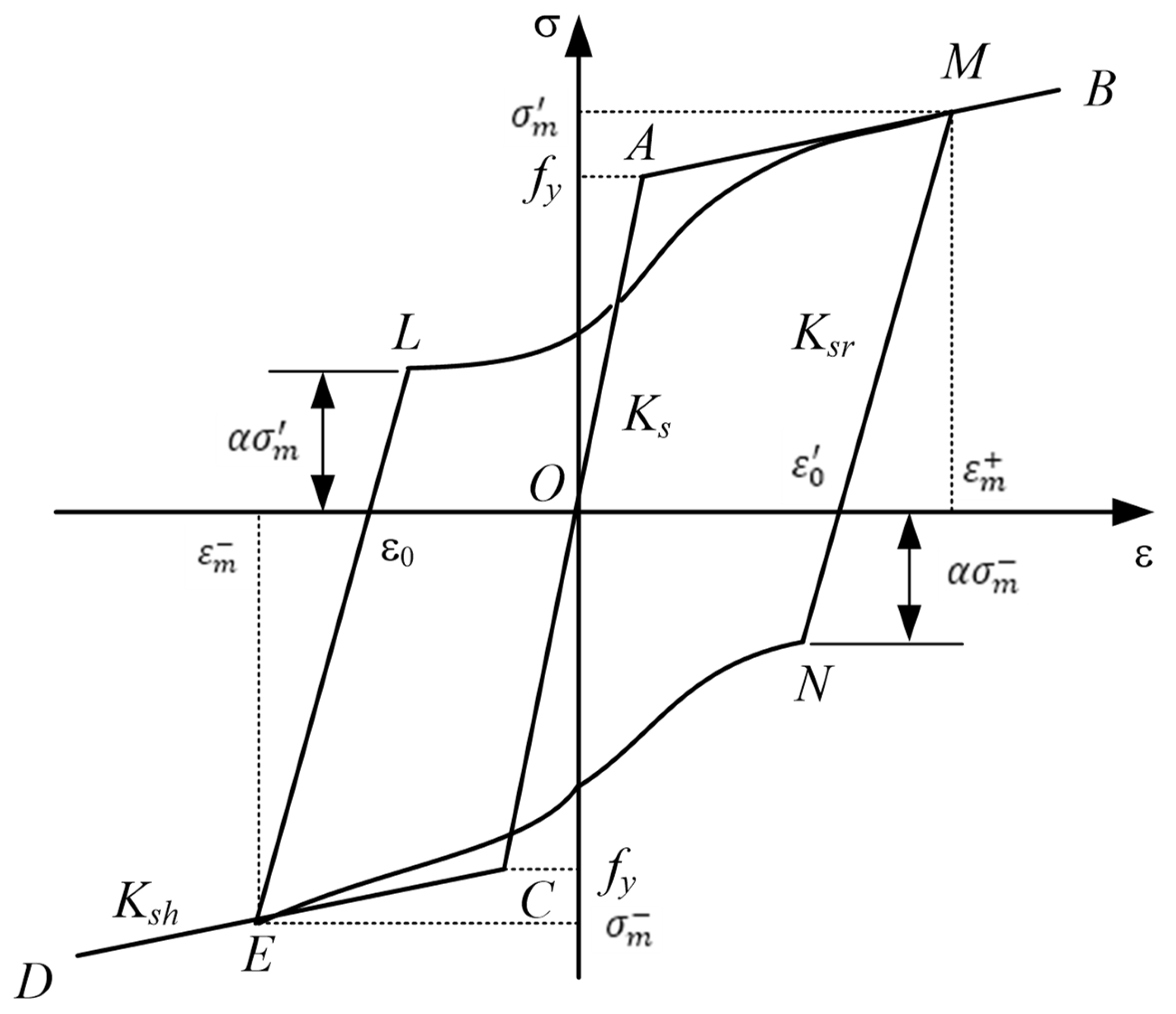 Materials 15 07127 g017 Materials 15 07127 g017